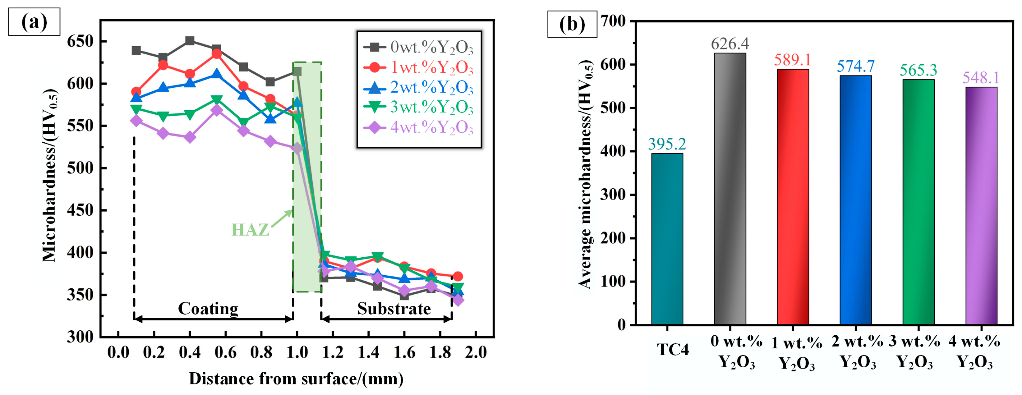 Coatings 14 01110 g010