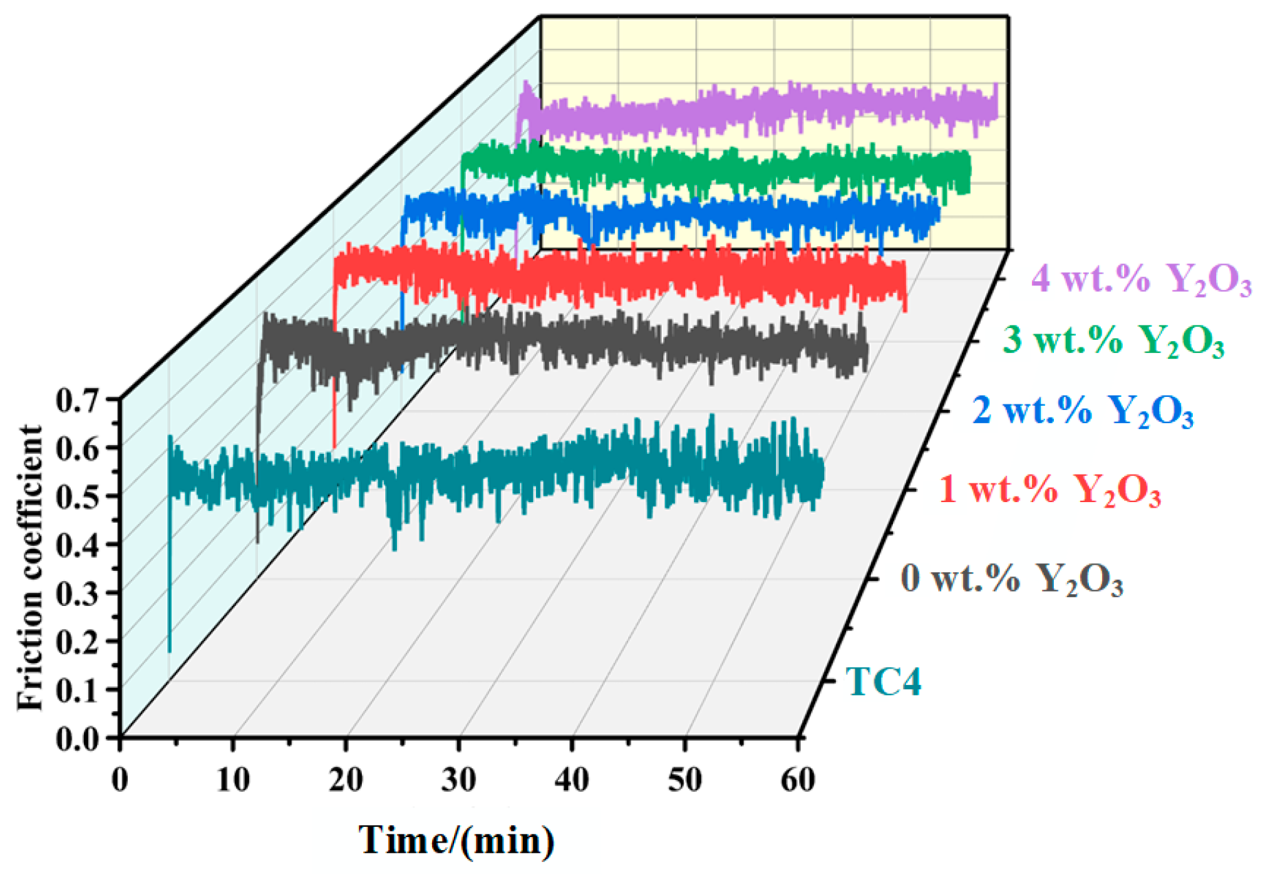 Coatings 14 01110 g011