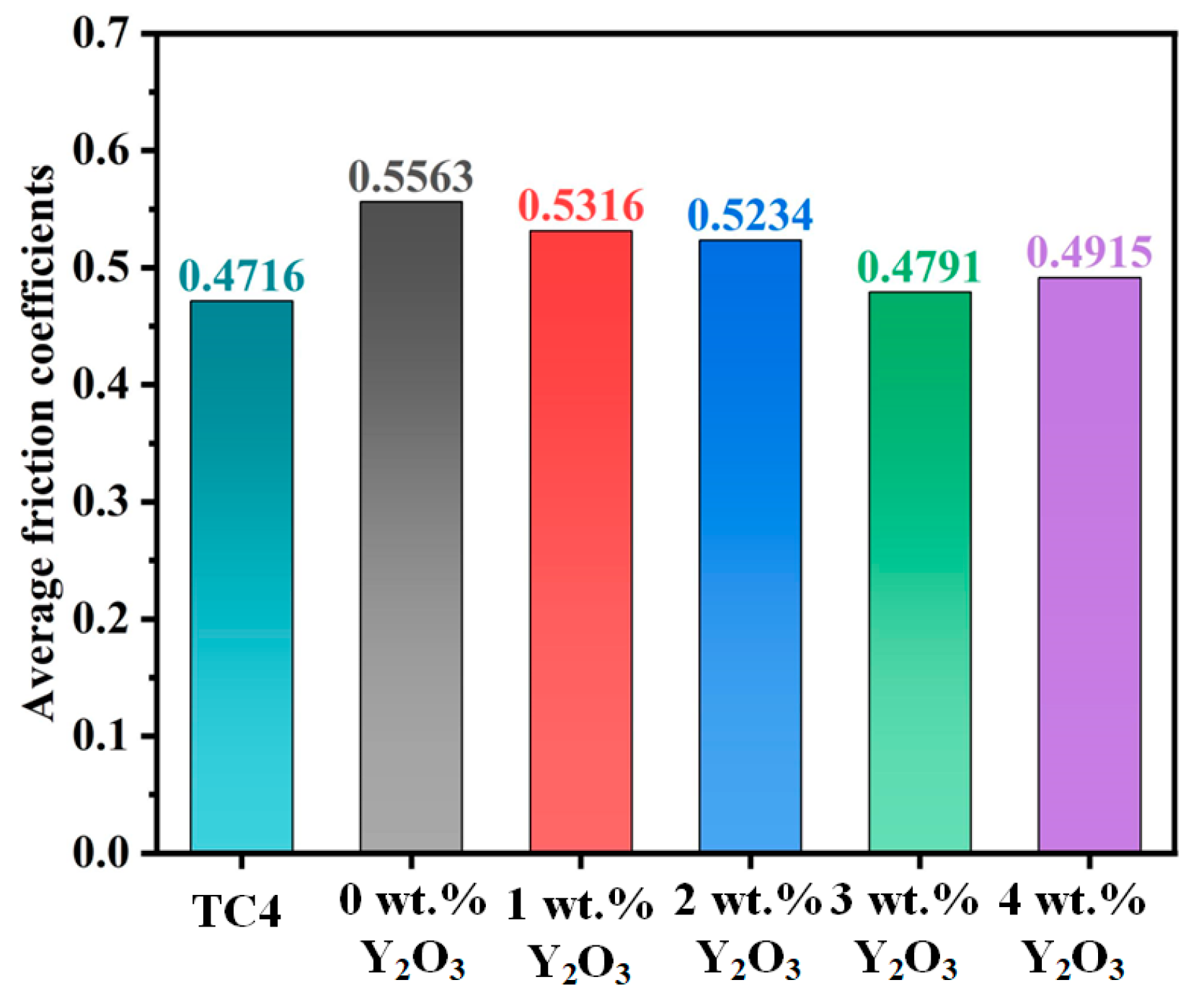 Coatings 14 01110 g012