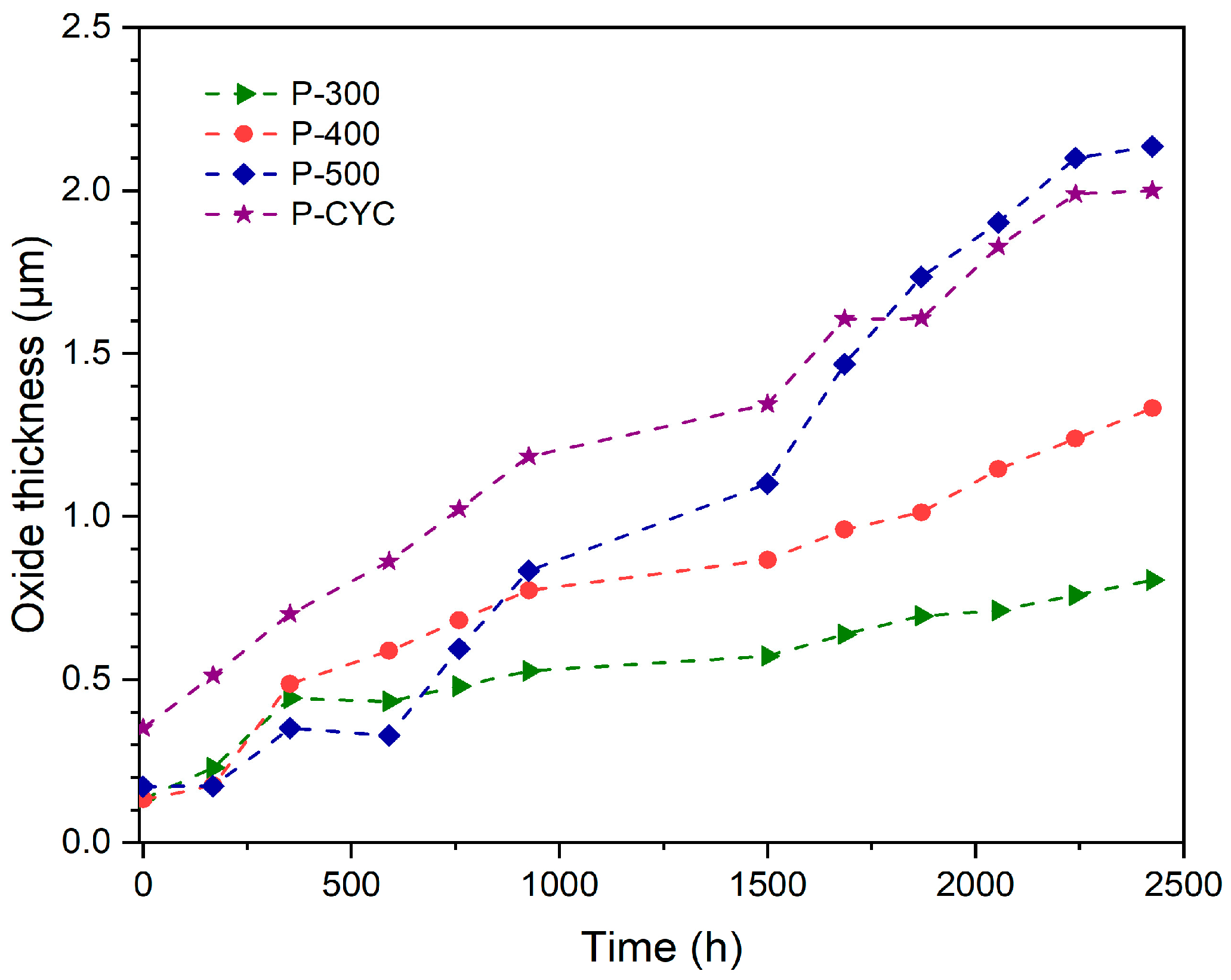 Coatings 14 01111 g004