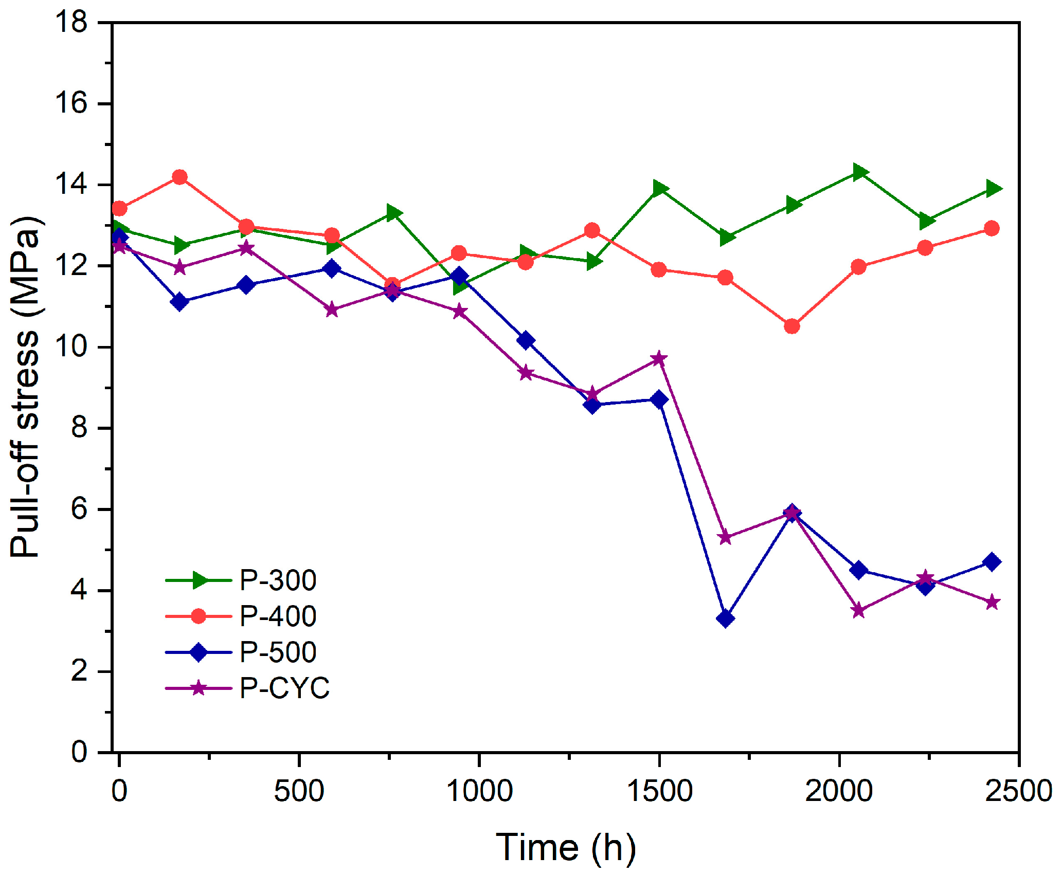 Coatings 14 01111 g006