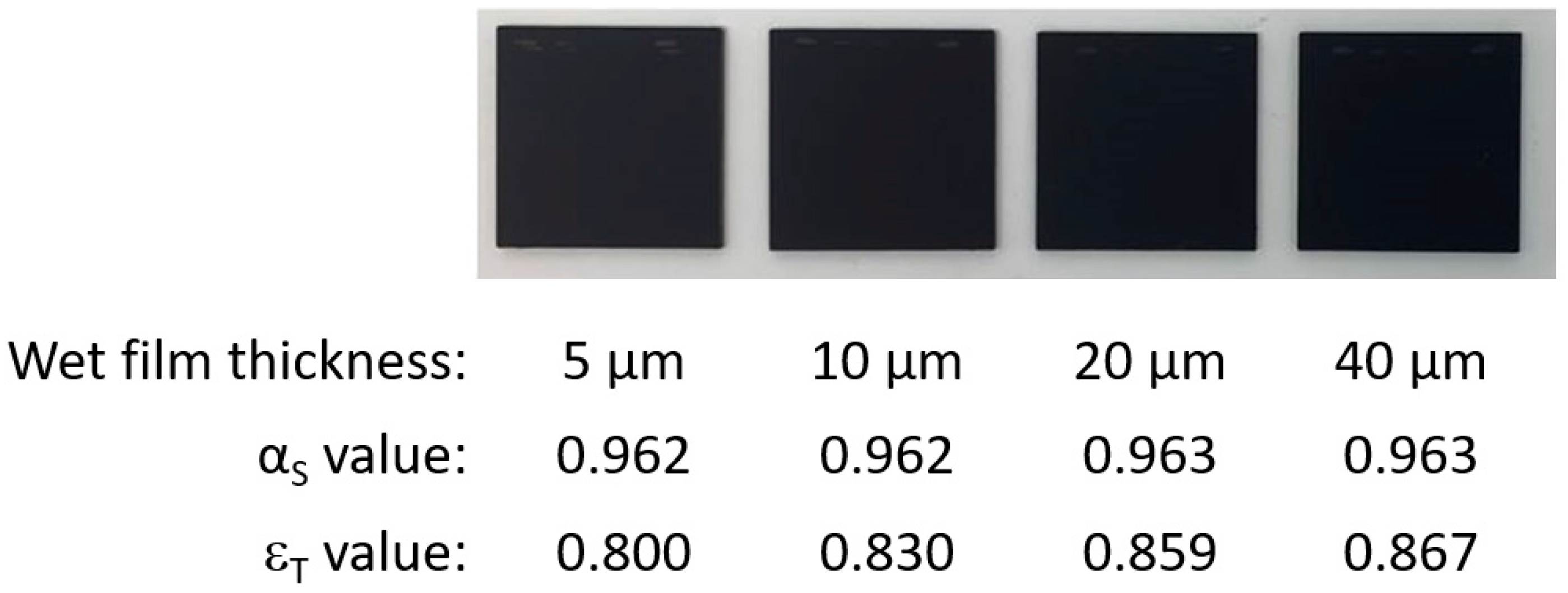 Coatings 14 01111 g007