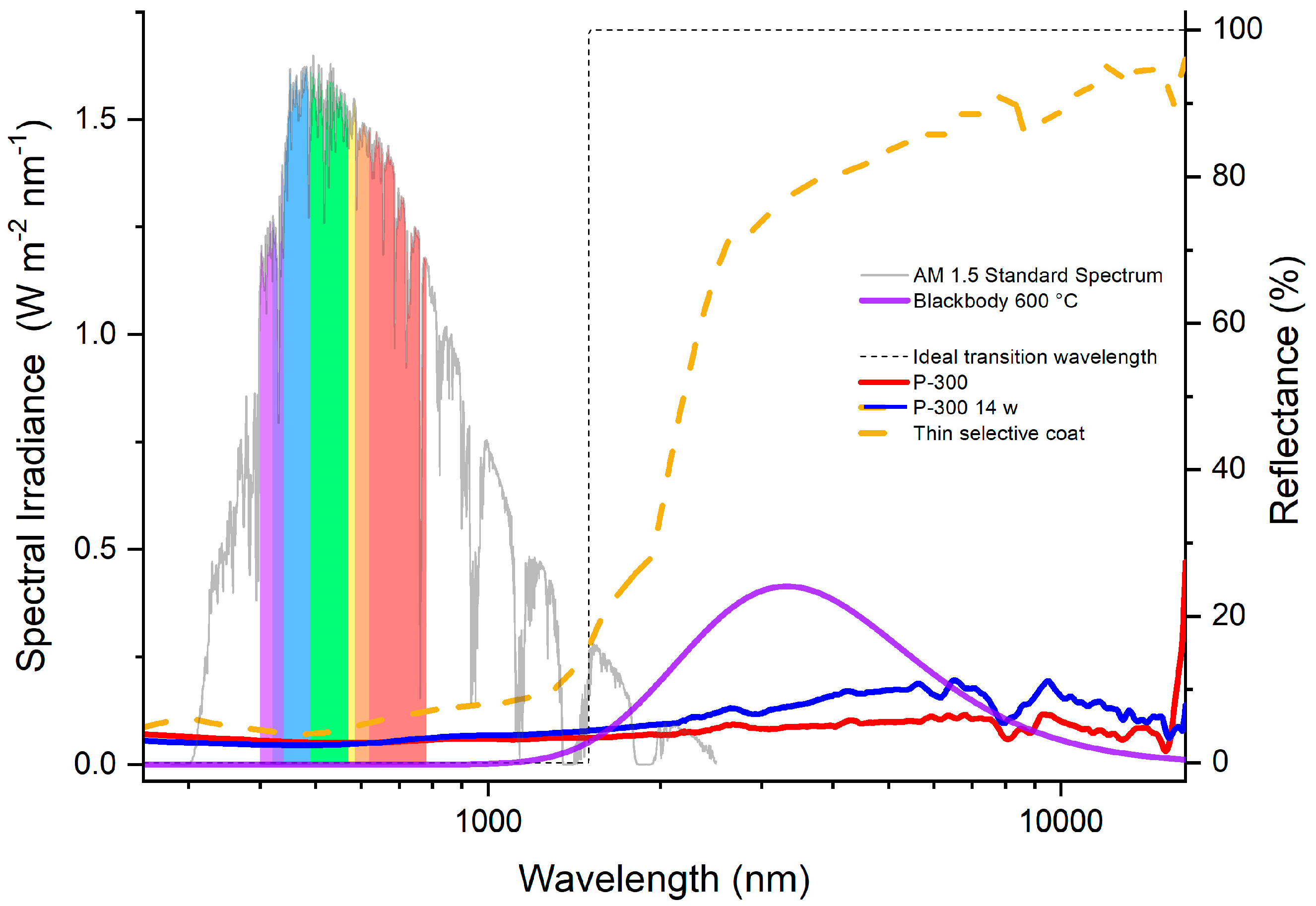 Coatings 14 01111 g008