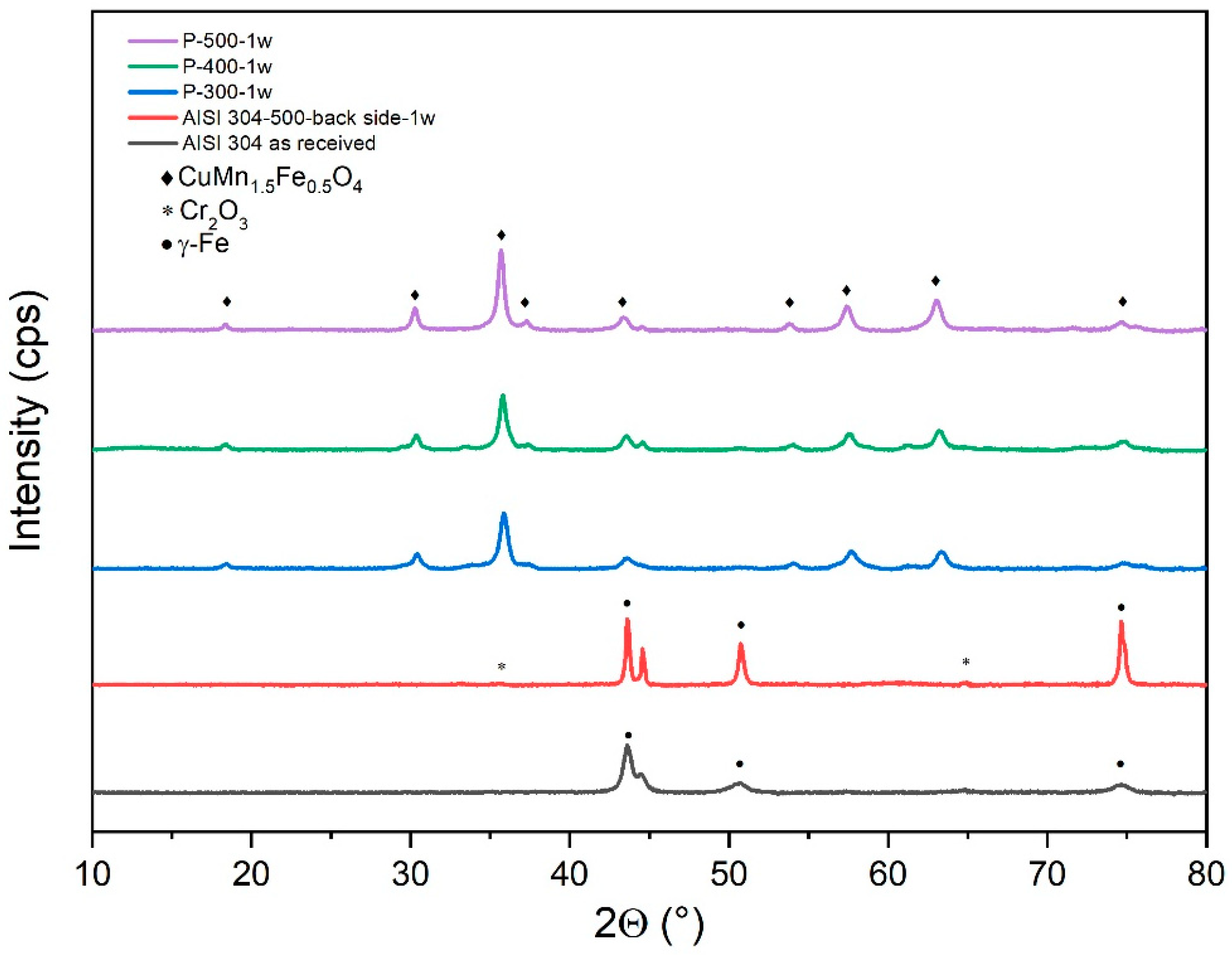 Coatings 14 01111 g010