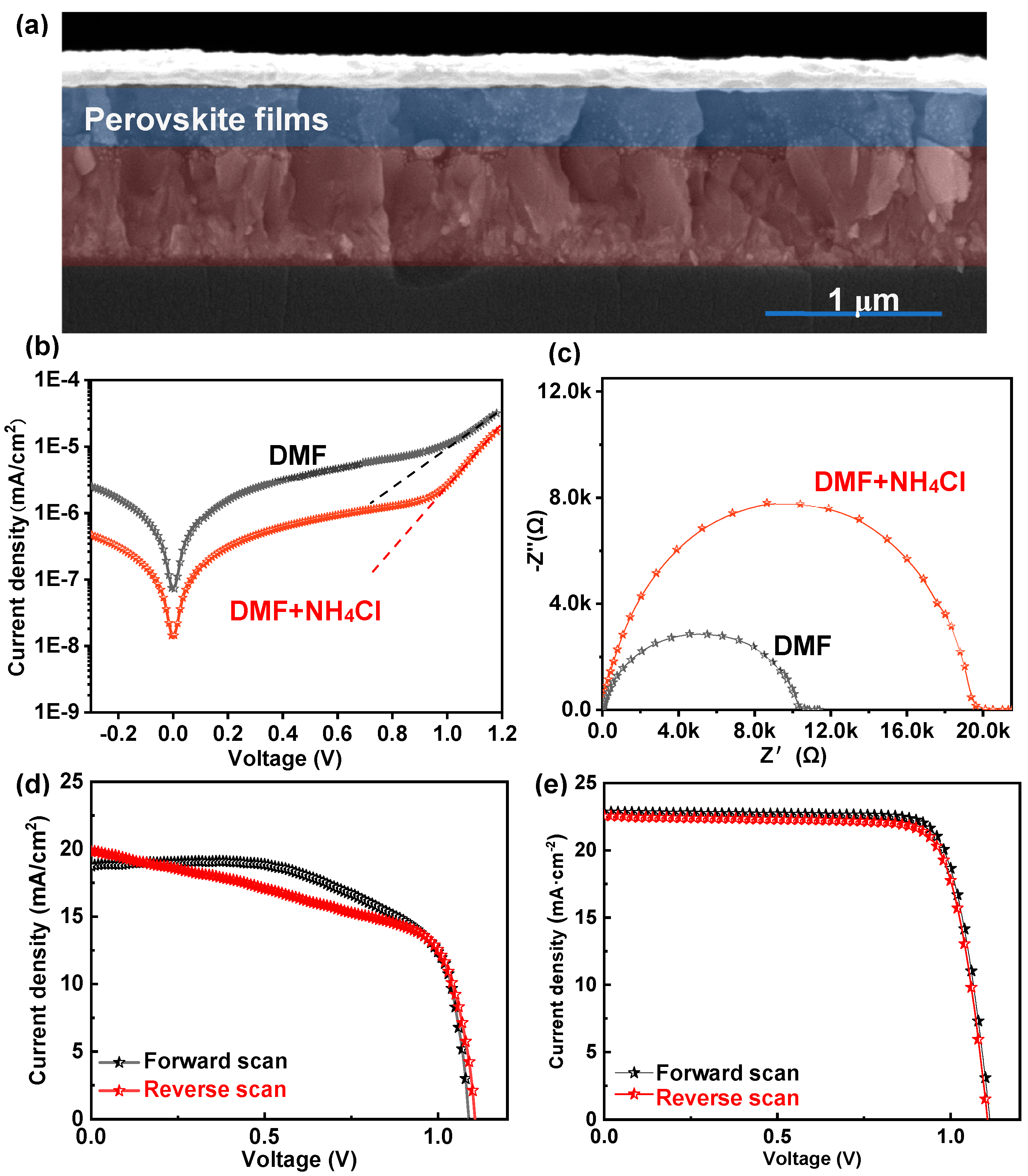 Coatings 14 01113 g005