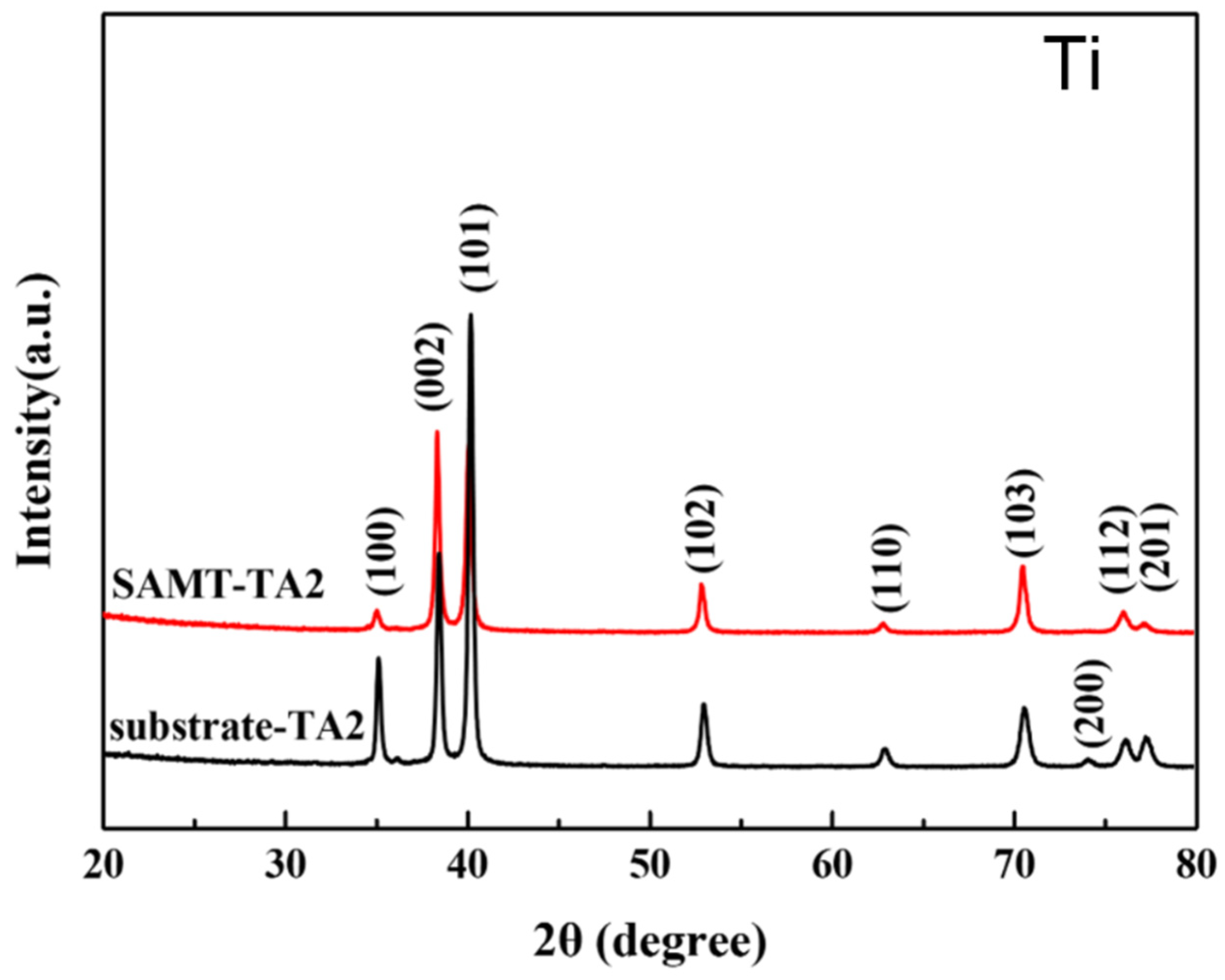 Coatings 14 01114 g002