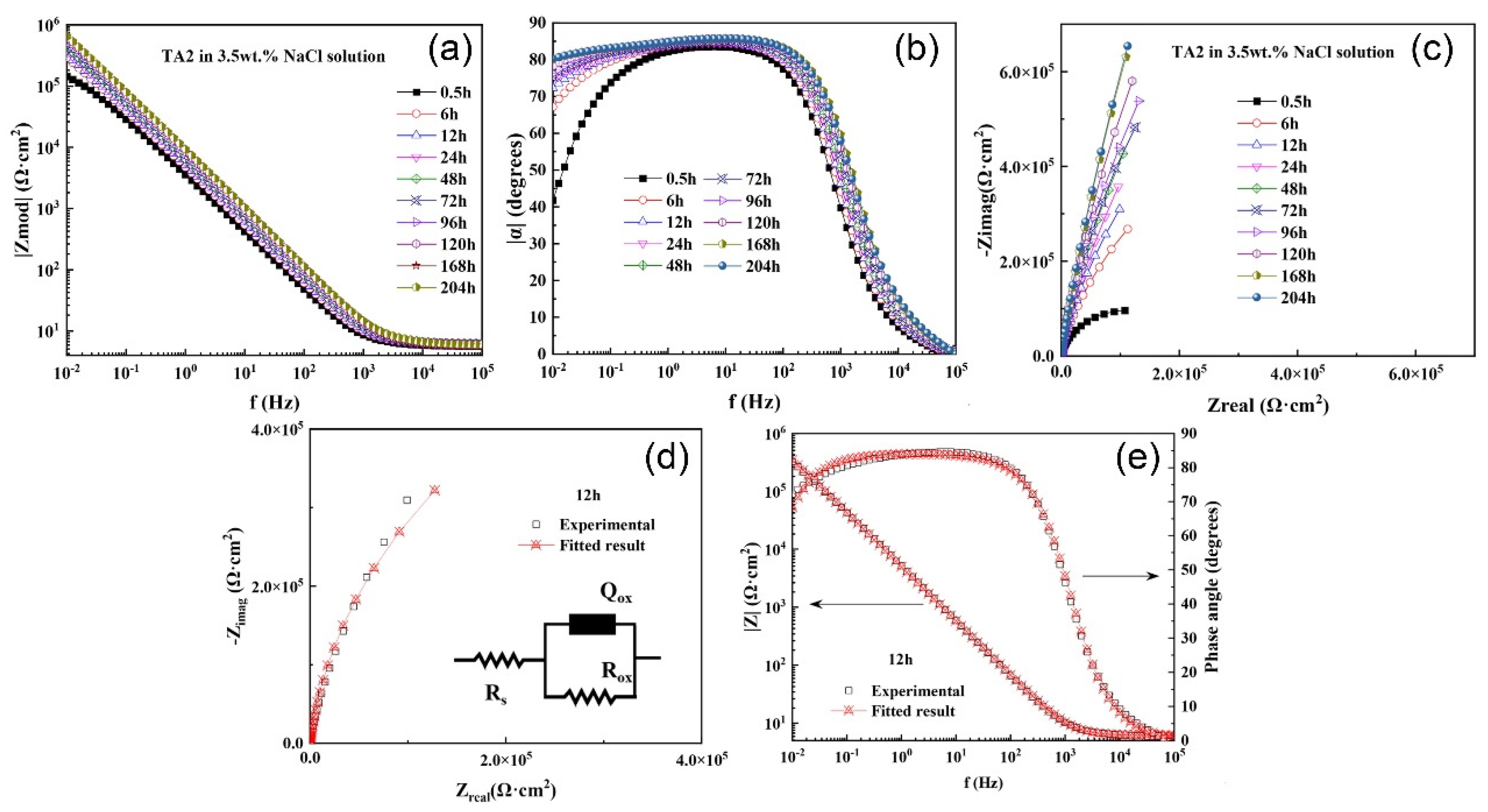 Coatings 14 01114 g006