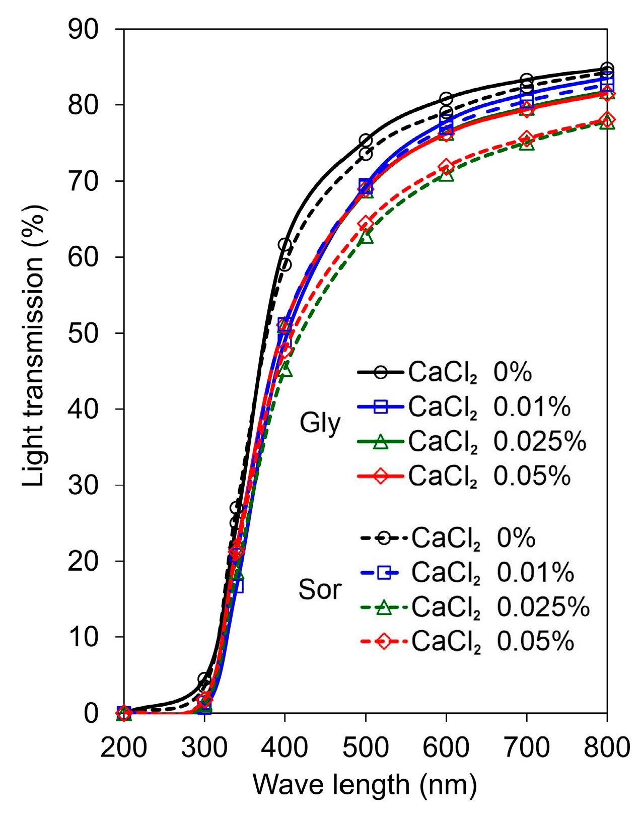 Coatings 14 01116 g004