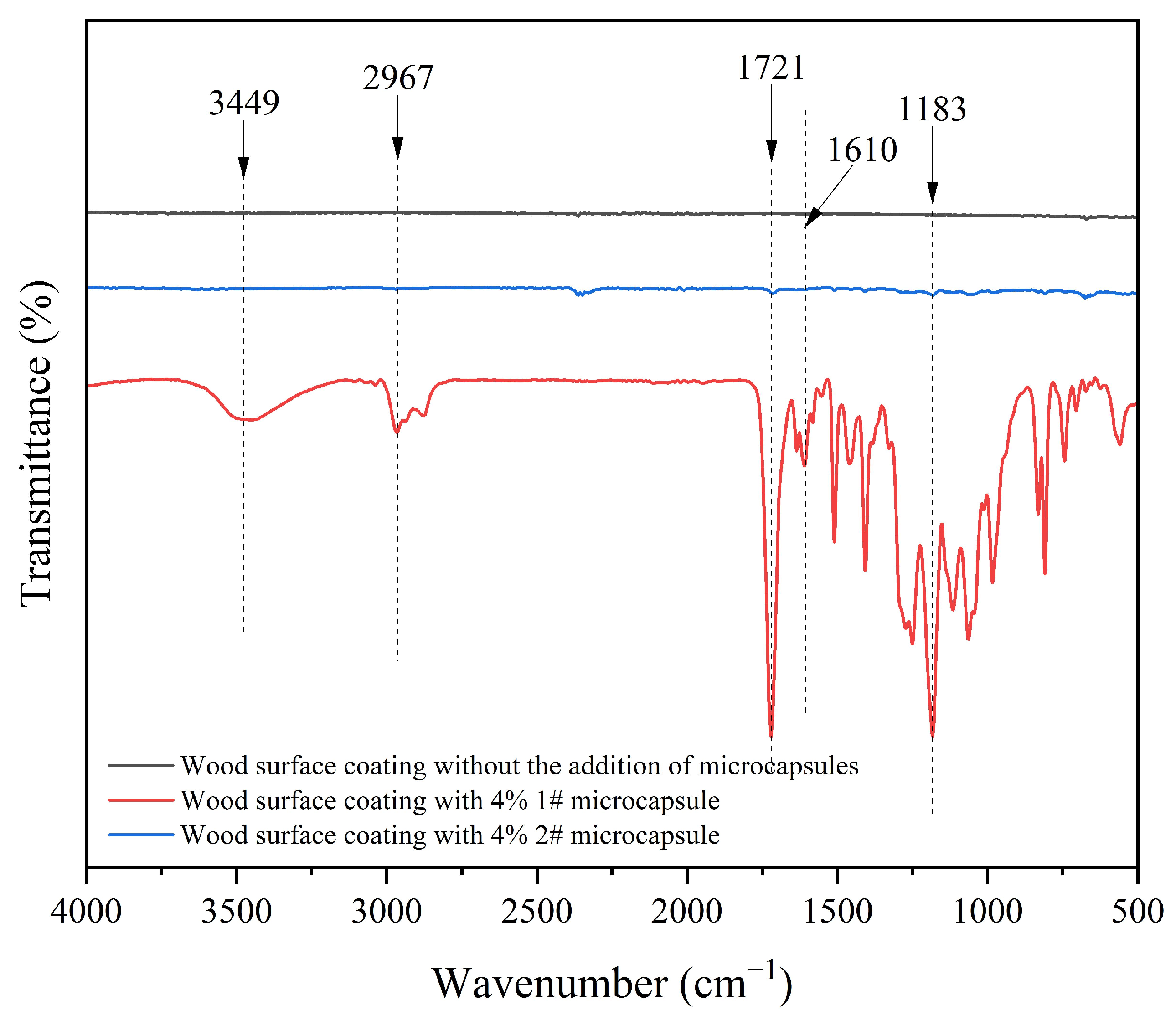 Coatings 14 01118 g006