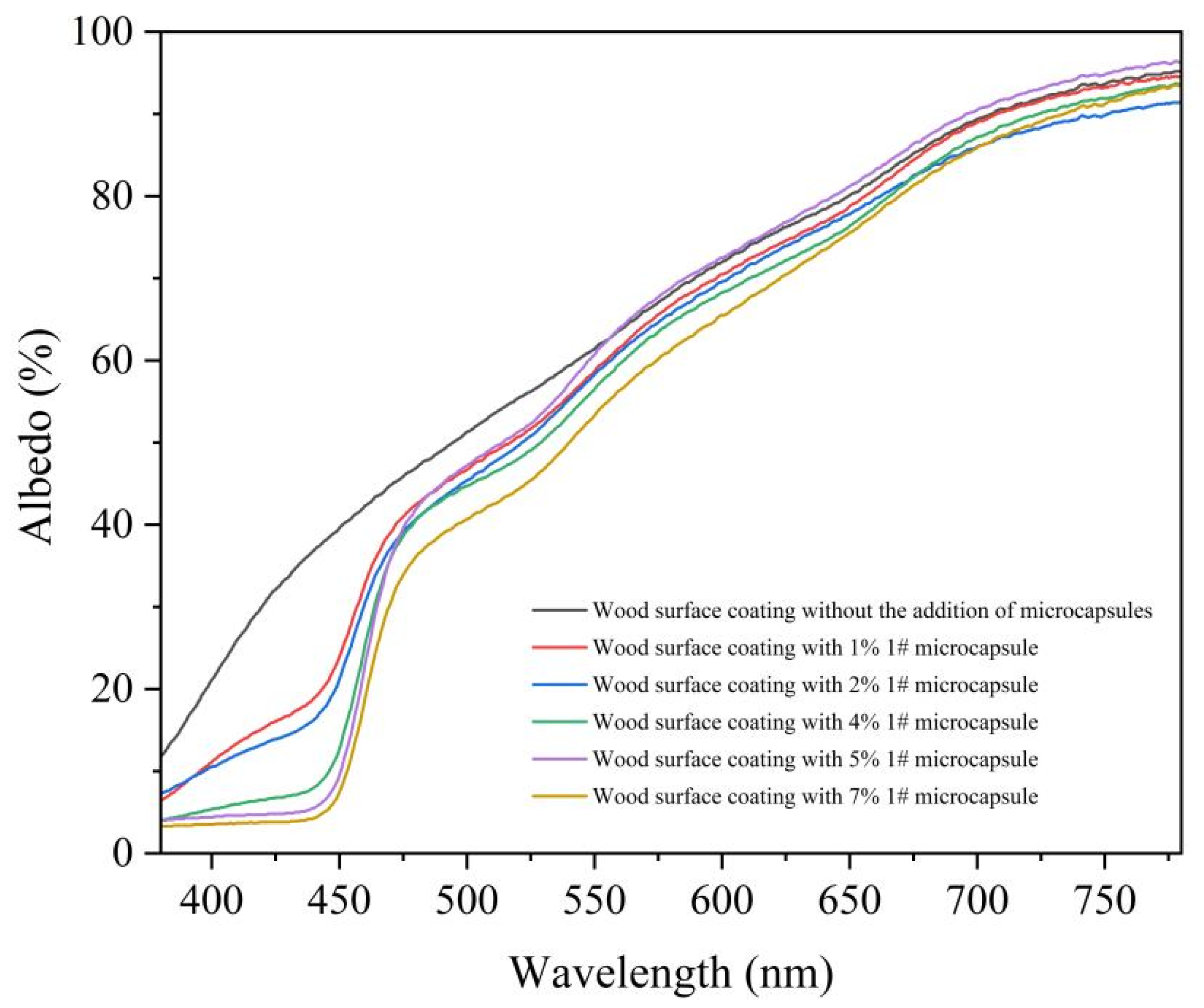 Coatings 14 01118 g007