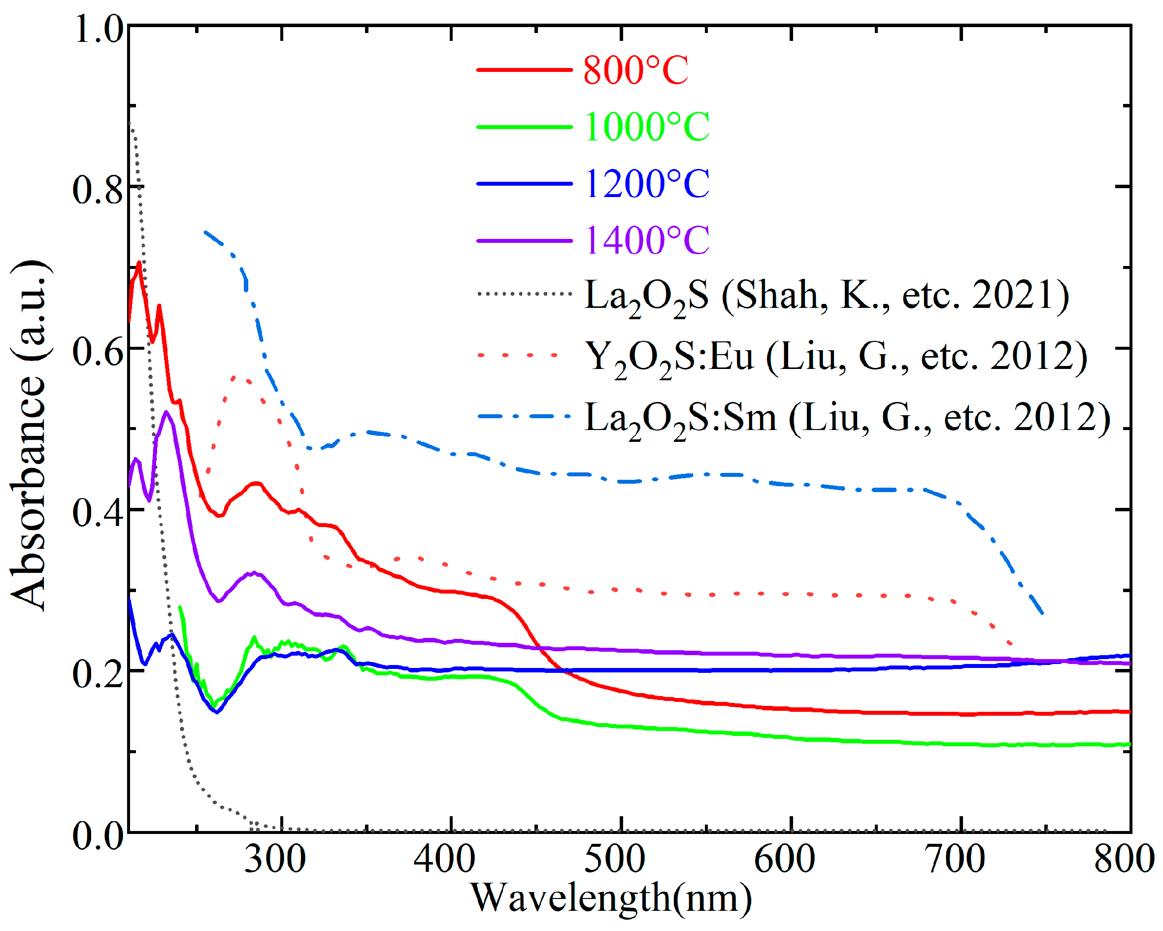 Coatings 14 01120 g007