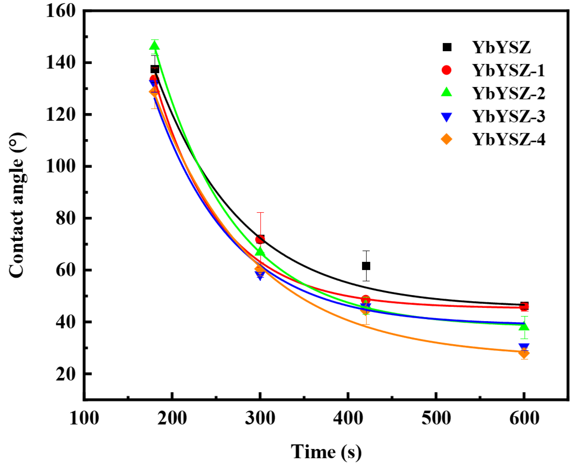 Coatings 14 01123 g009