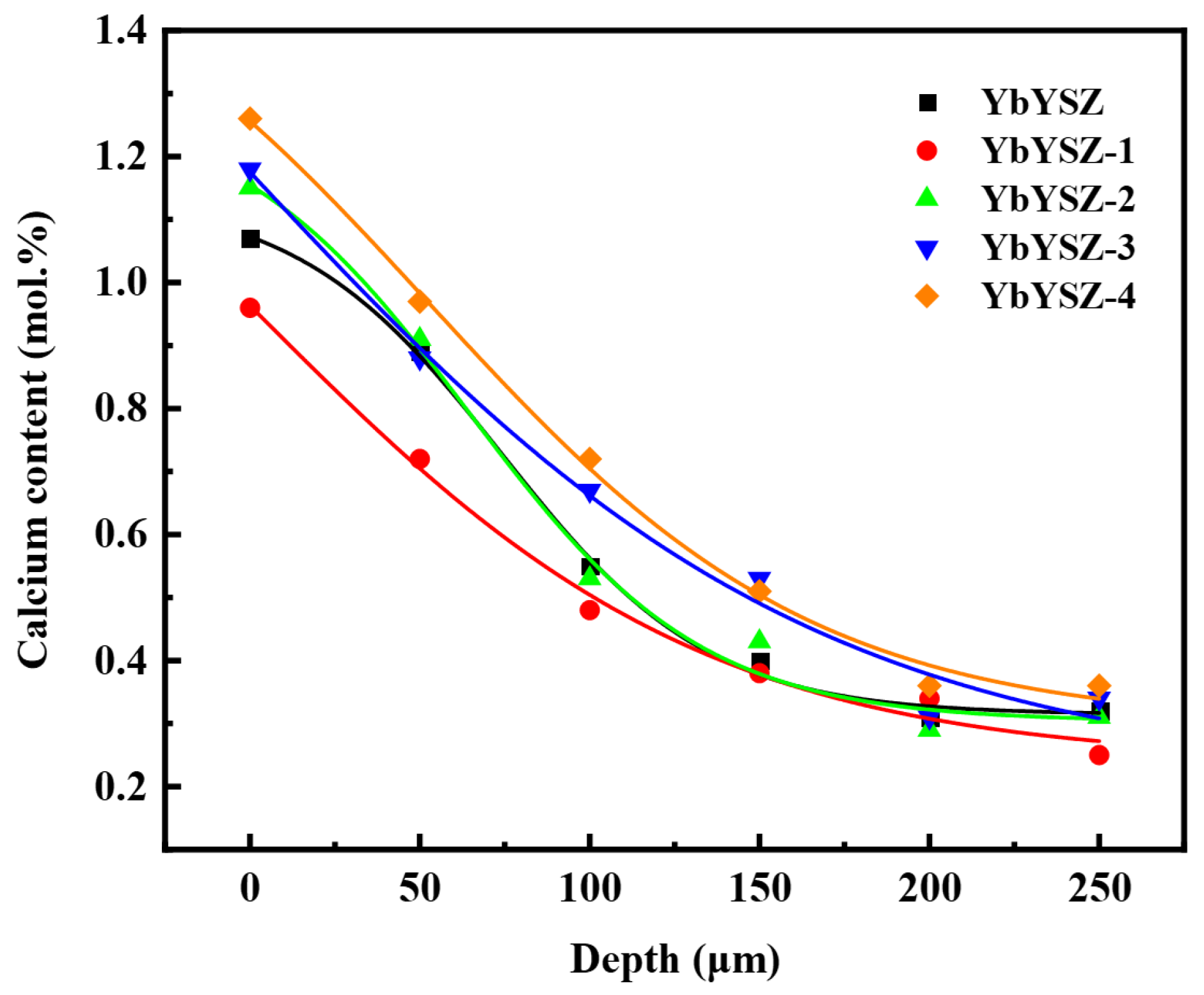 Coatings 14 01123 g010