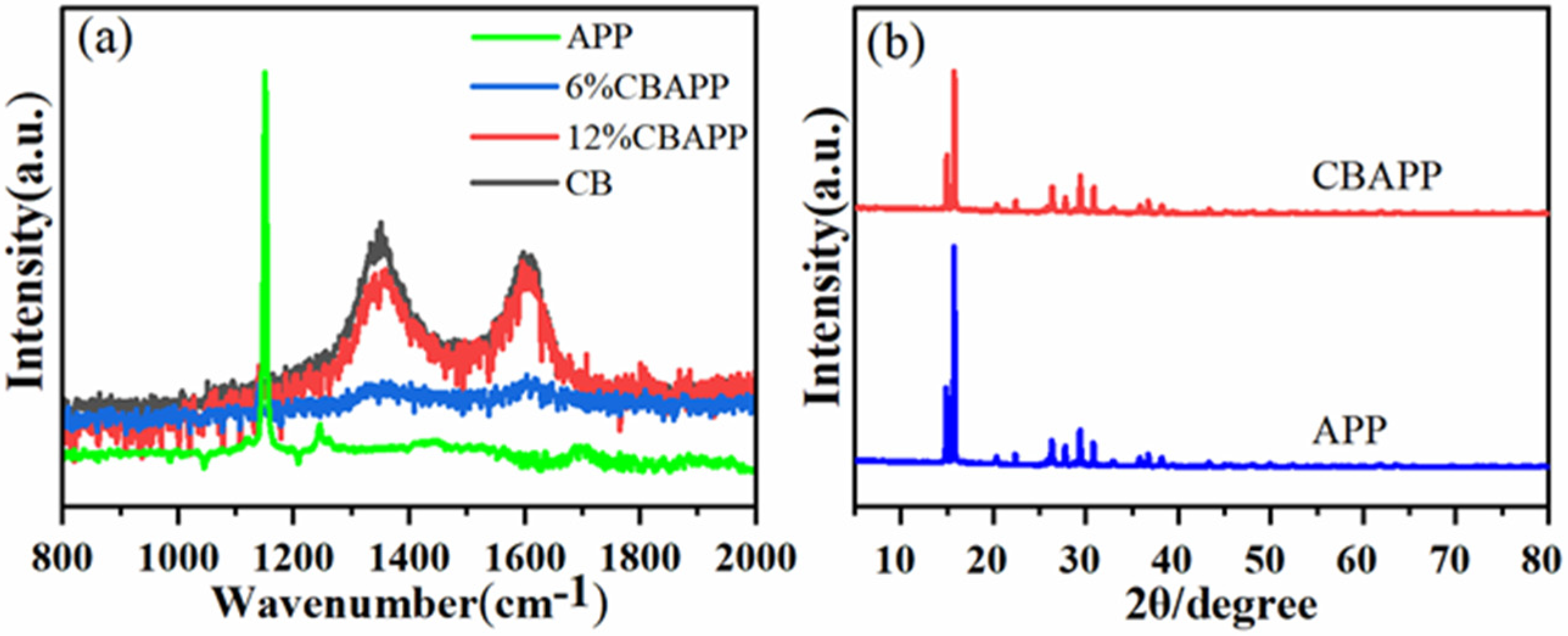 Coatings 14 01126 g002