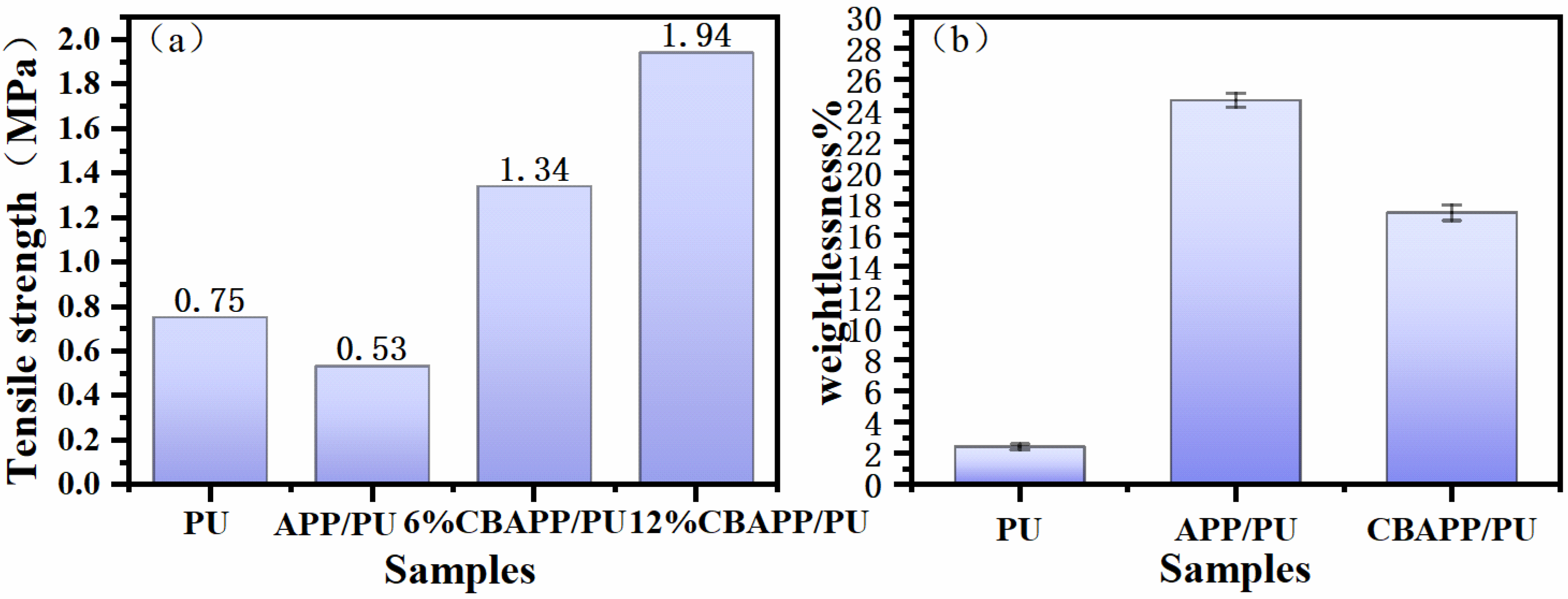 Coatings 14 01126 g007