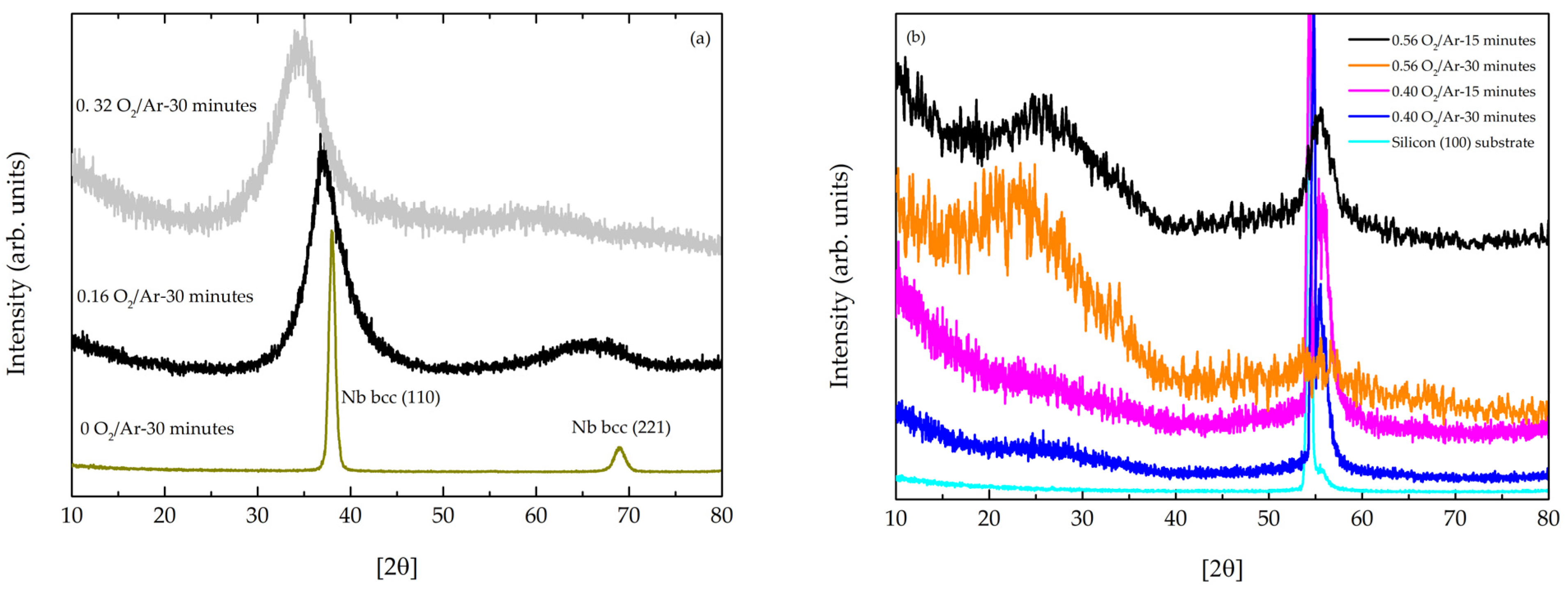 Coatings 14 01127 g003 Coatings 14 01127 g003