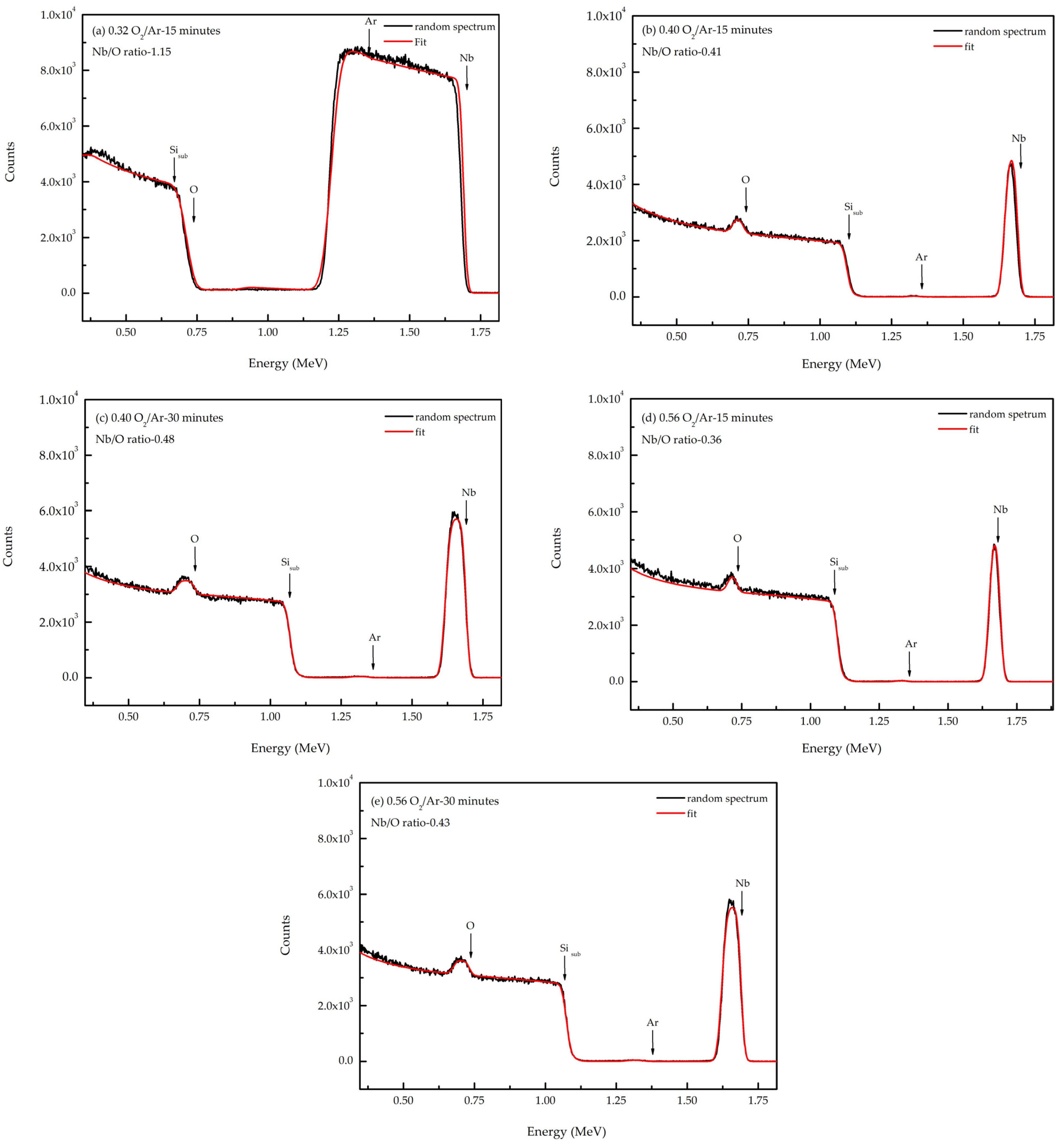 Coatings 14 01127 g004 Coatings 14 01127 g004