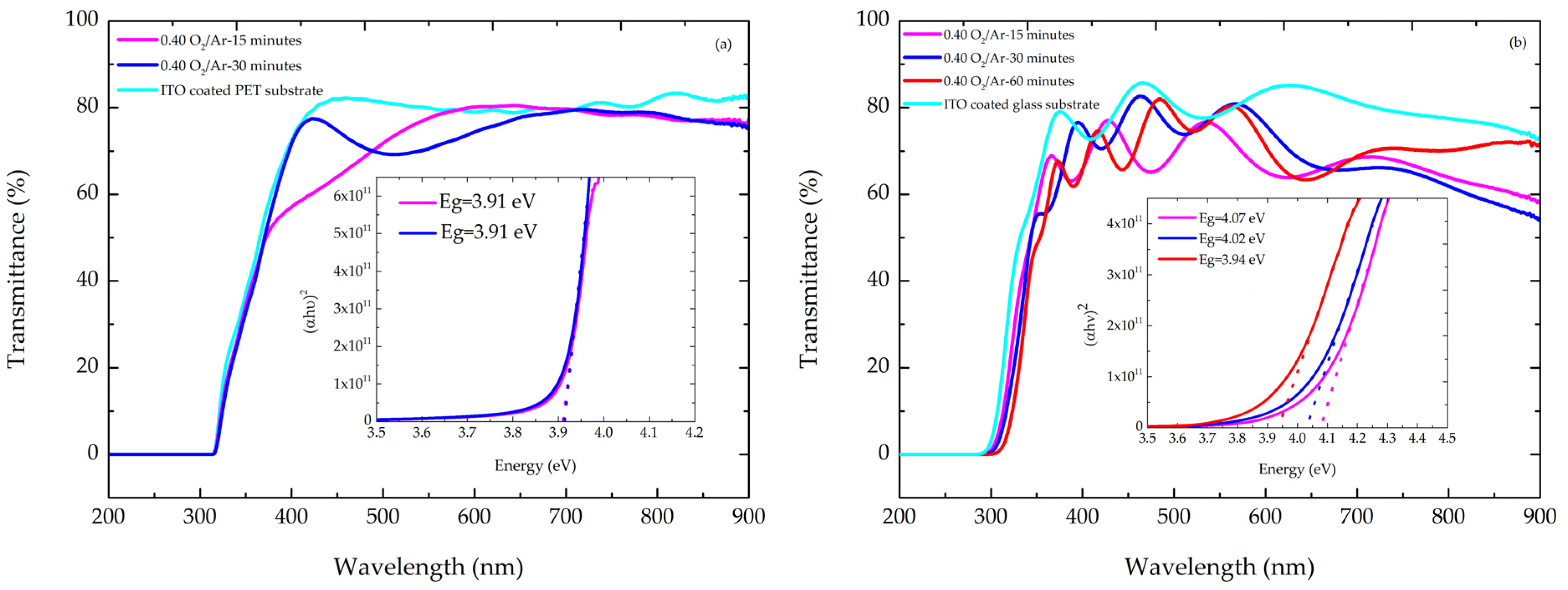 Coatings 14 01127 g010 Coatings 14 01127 g010