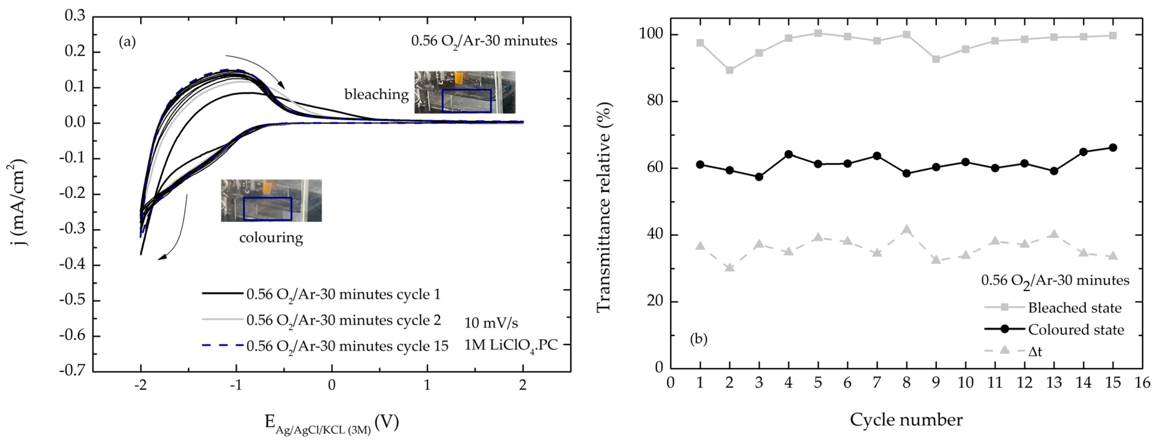 Coatings 14 01127 g019 Coatings 14 01127 g019