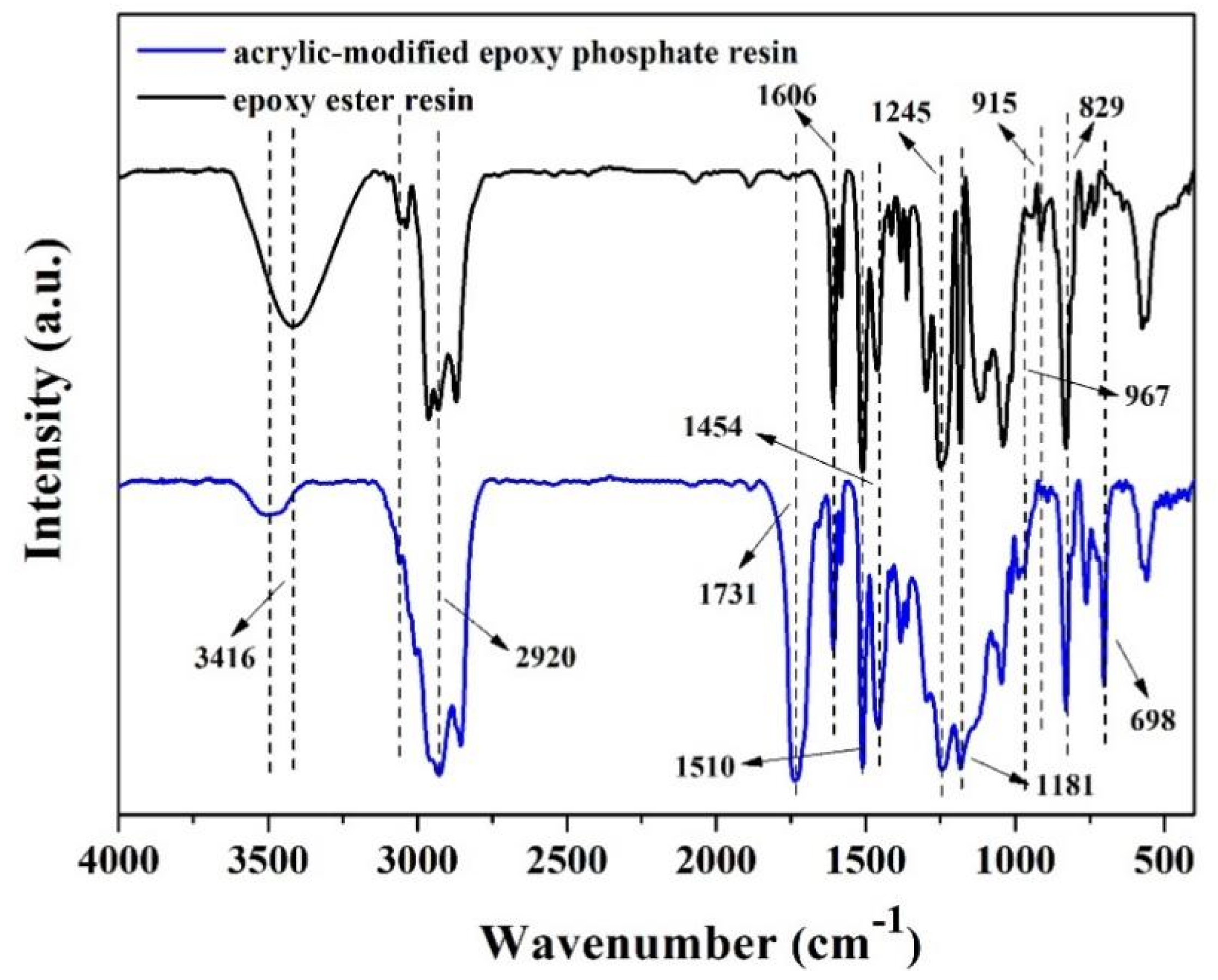Coatings 14 01129 g001