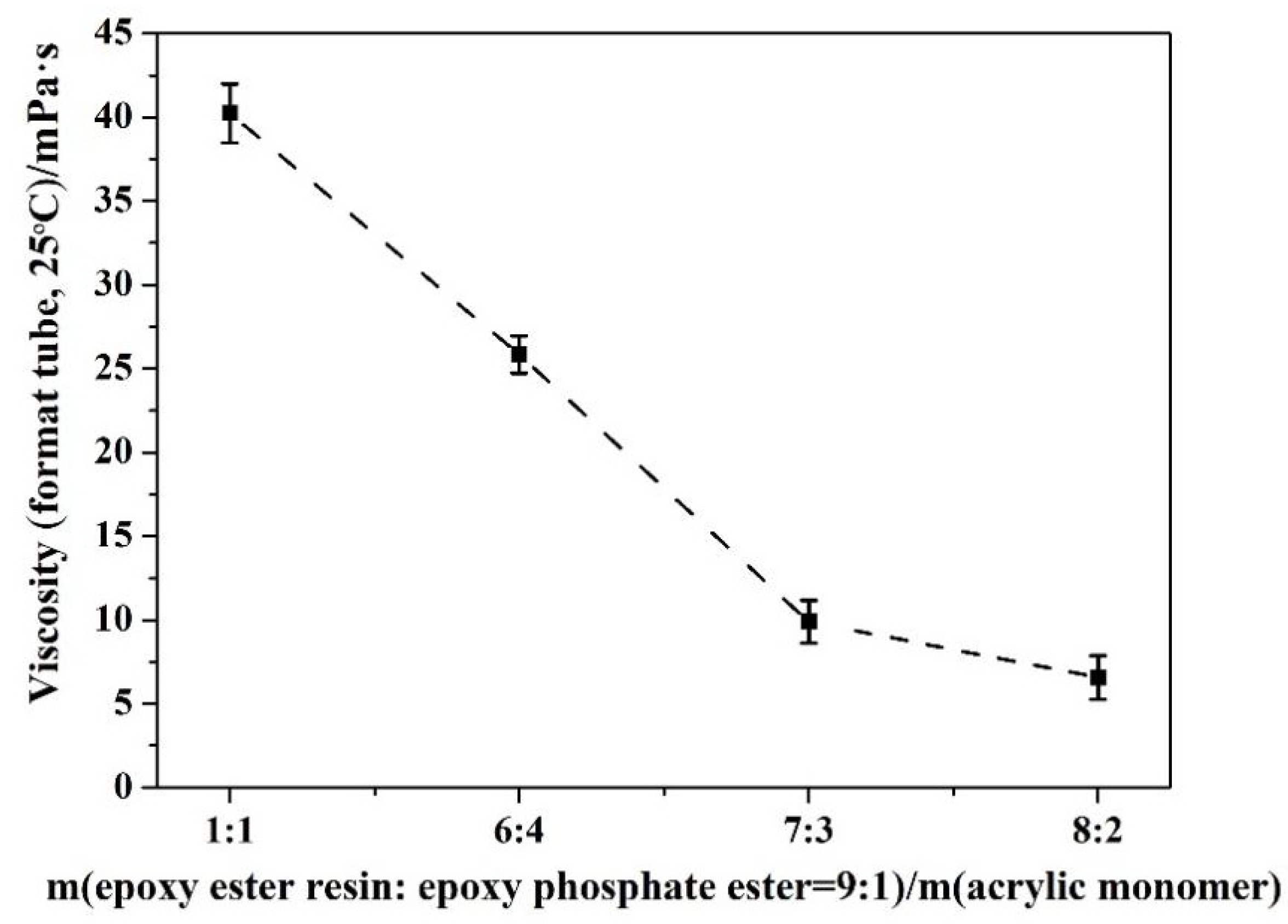 Coatings 14 01129 g002