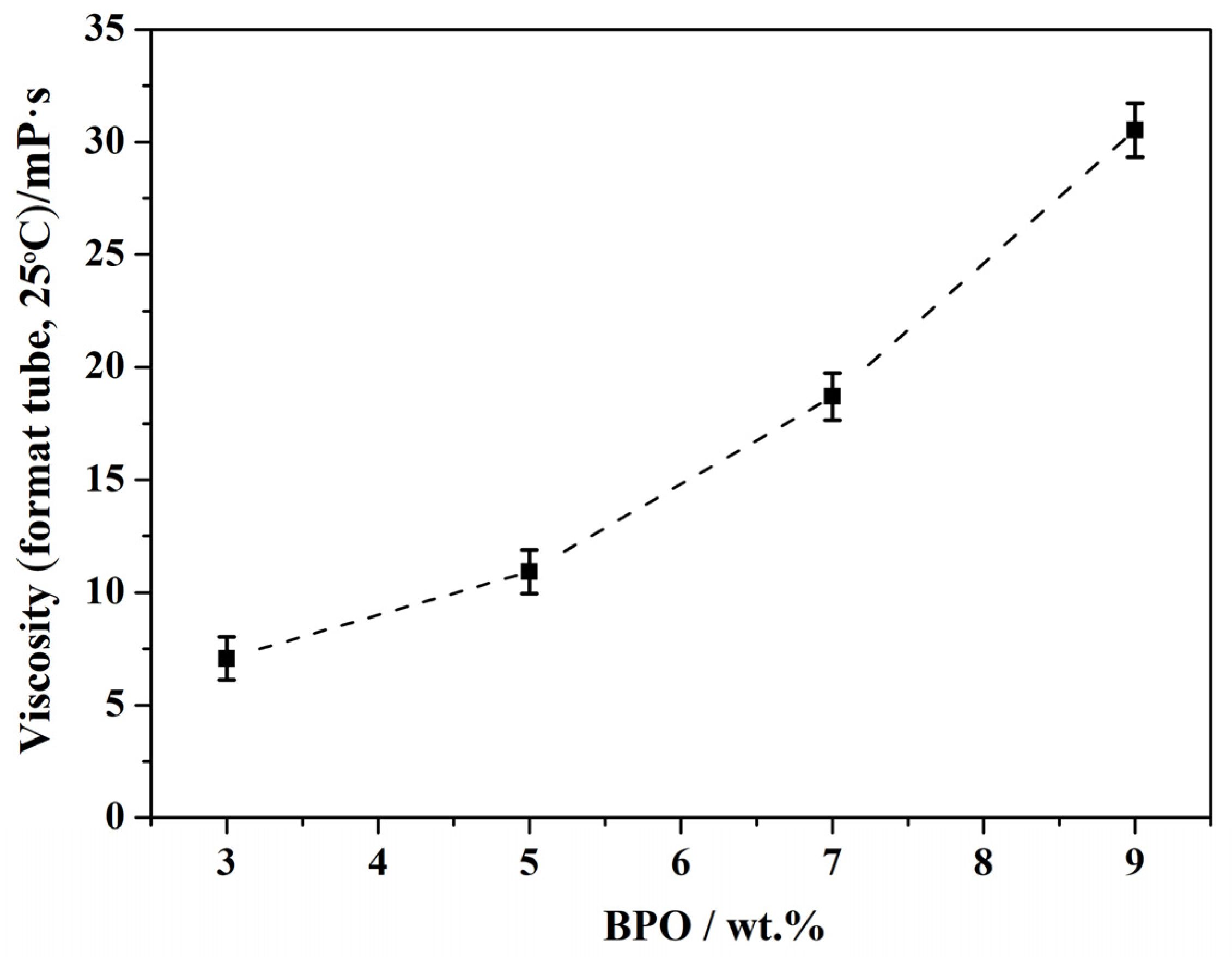 Coatings 14 01129 g004