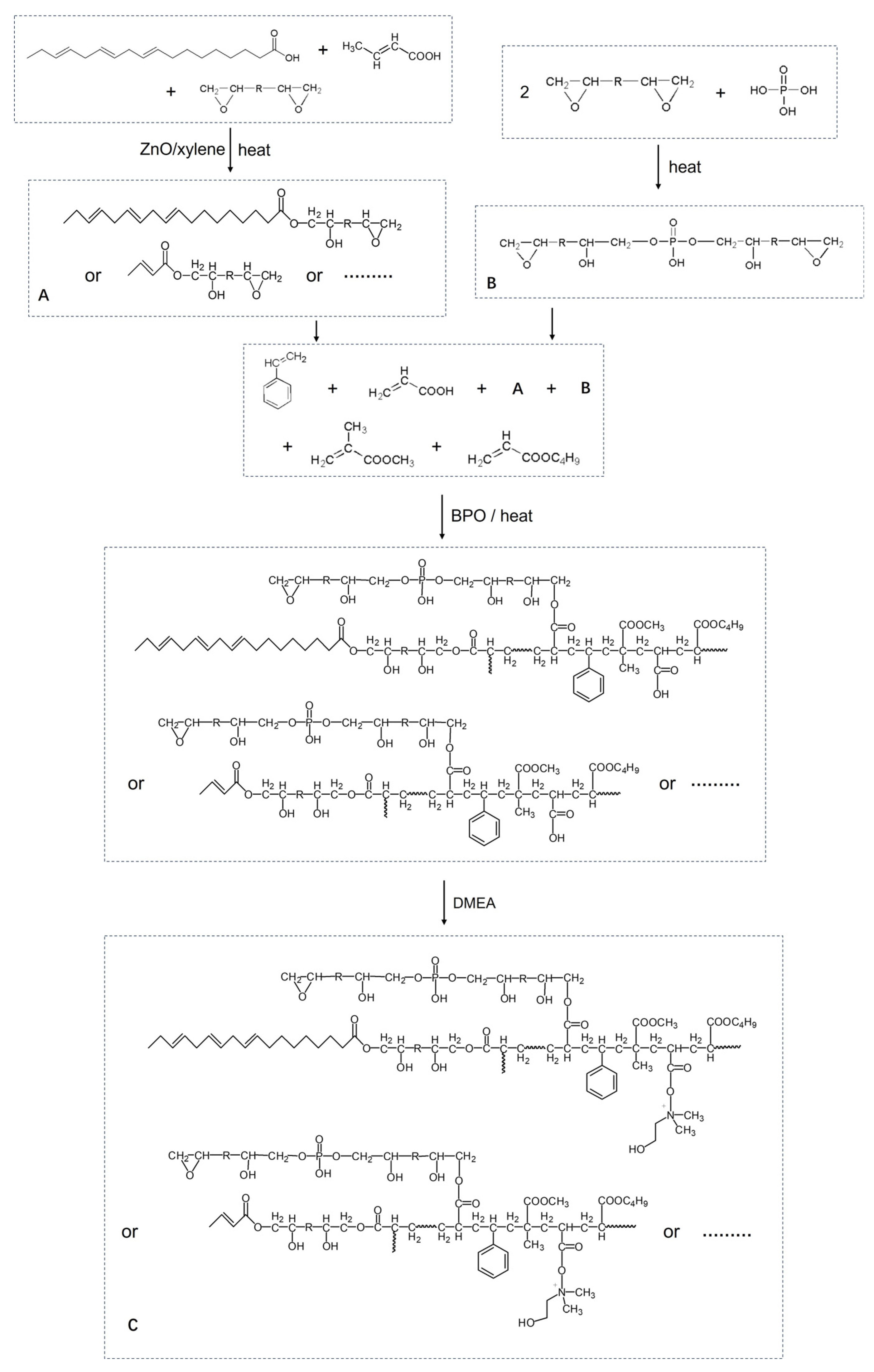 Coatings 14 01129 sch001