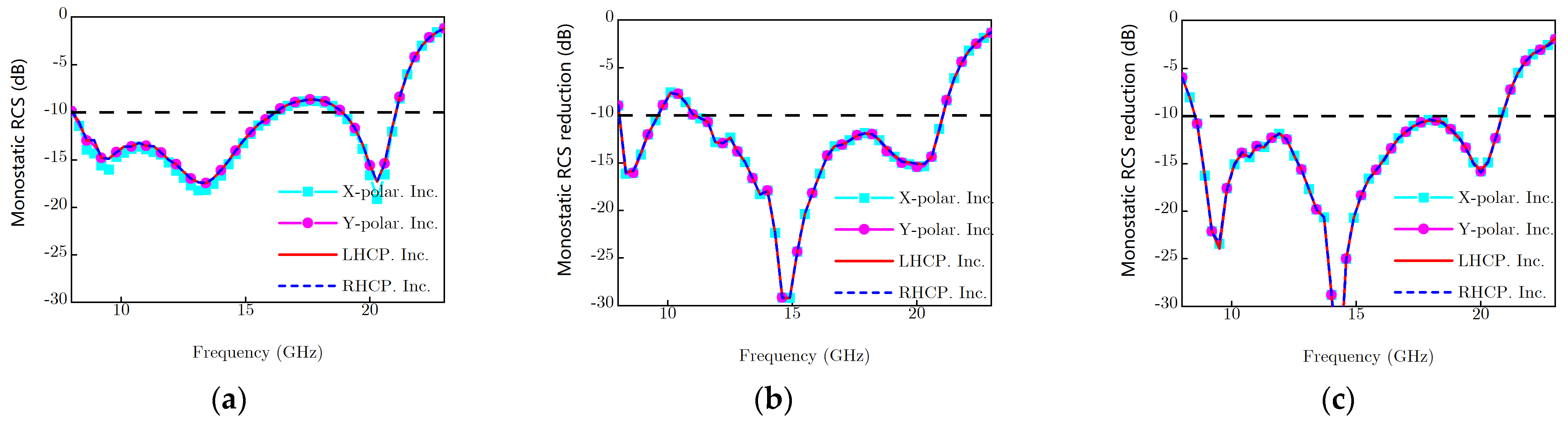 Coatings 14 01130 g006
