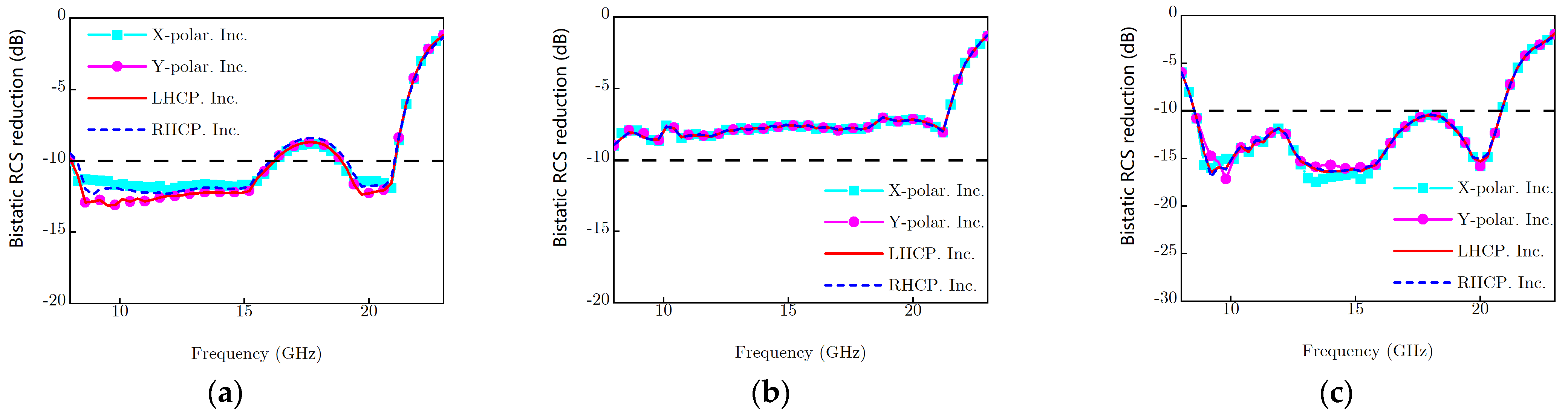 Coatings 14 01130 g007