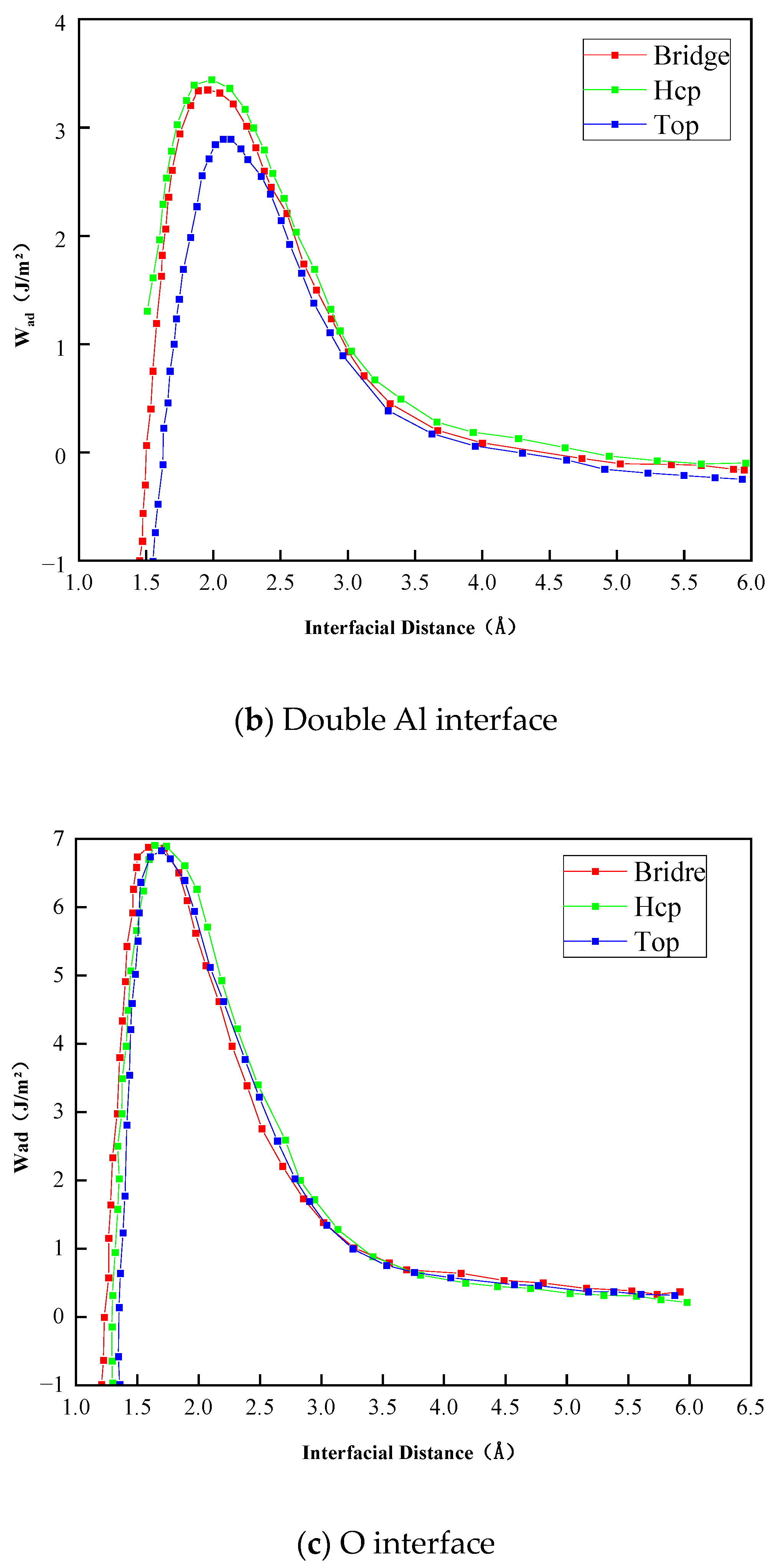 Coatings 14 01132 g006b