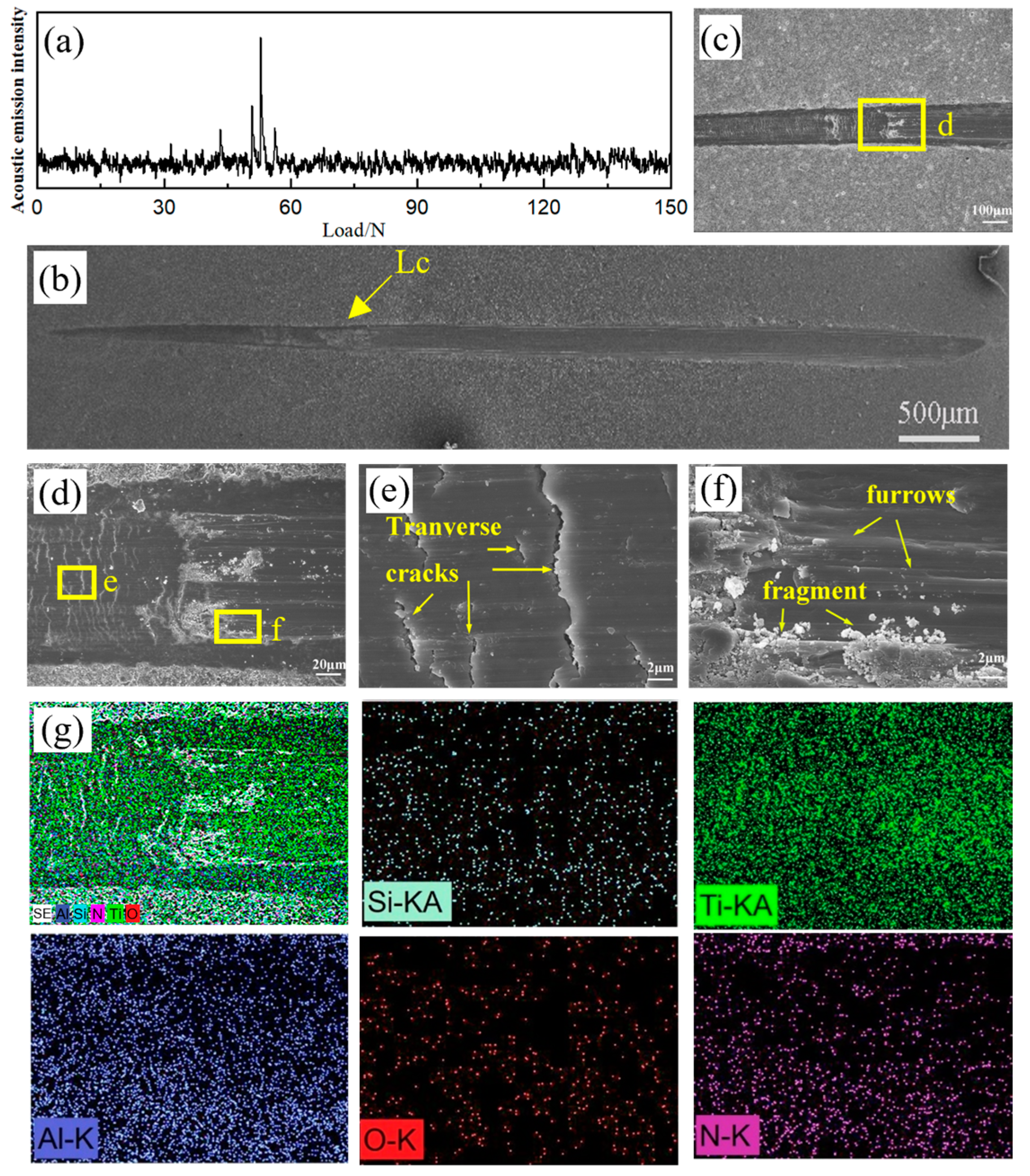Coatings 14 01139 g003