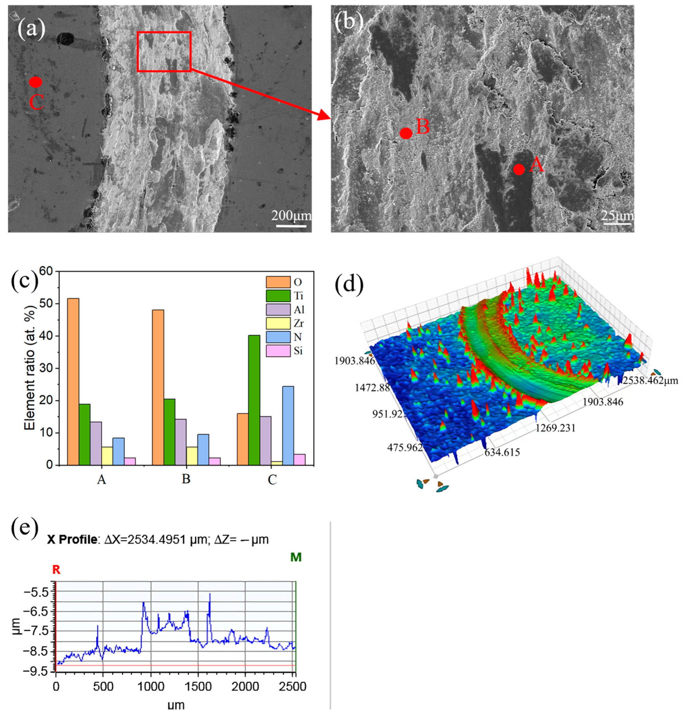 Coatings 14 01139 g008