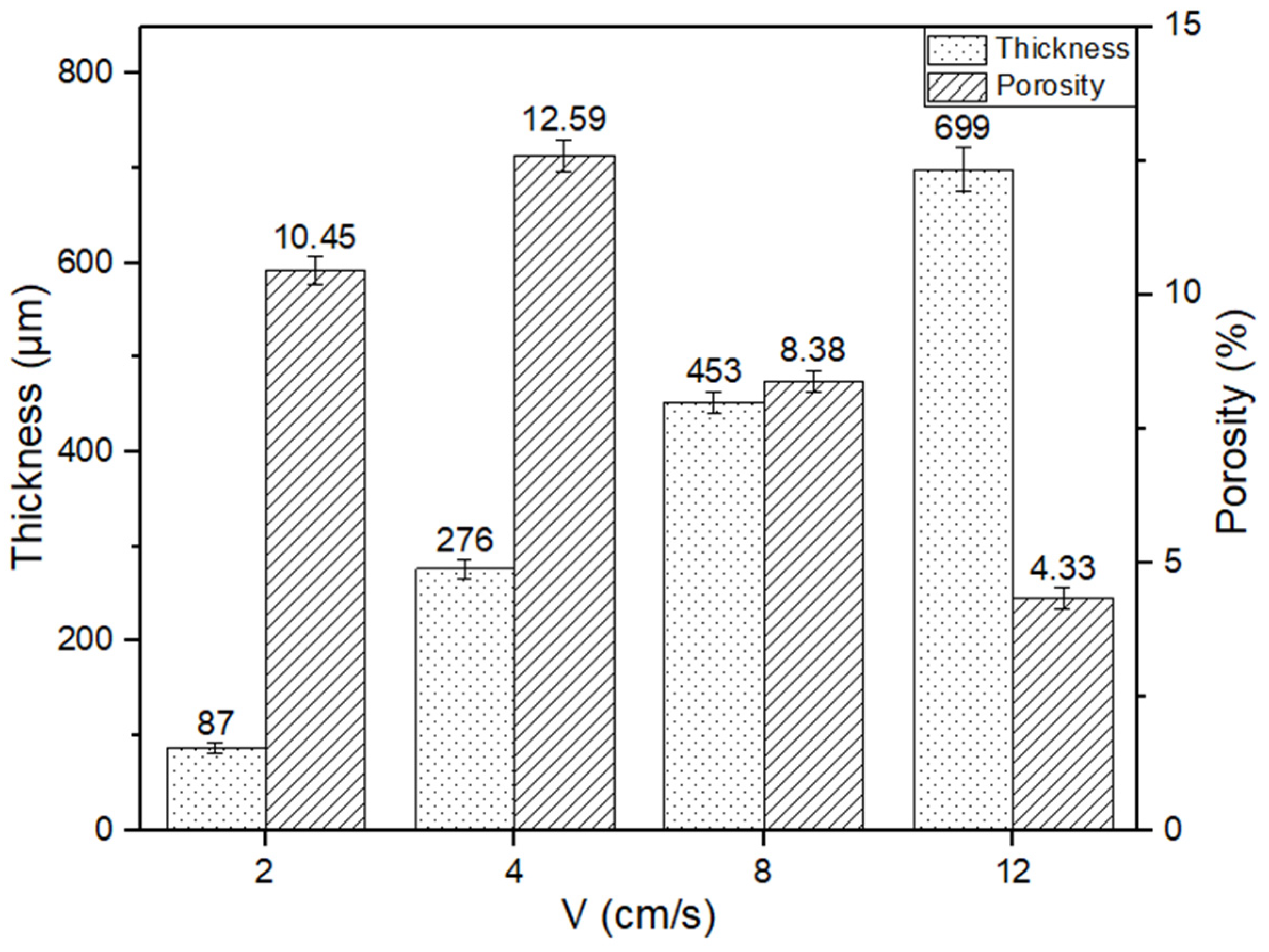Coatings 14 01145 g005
