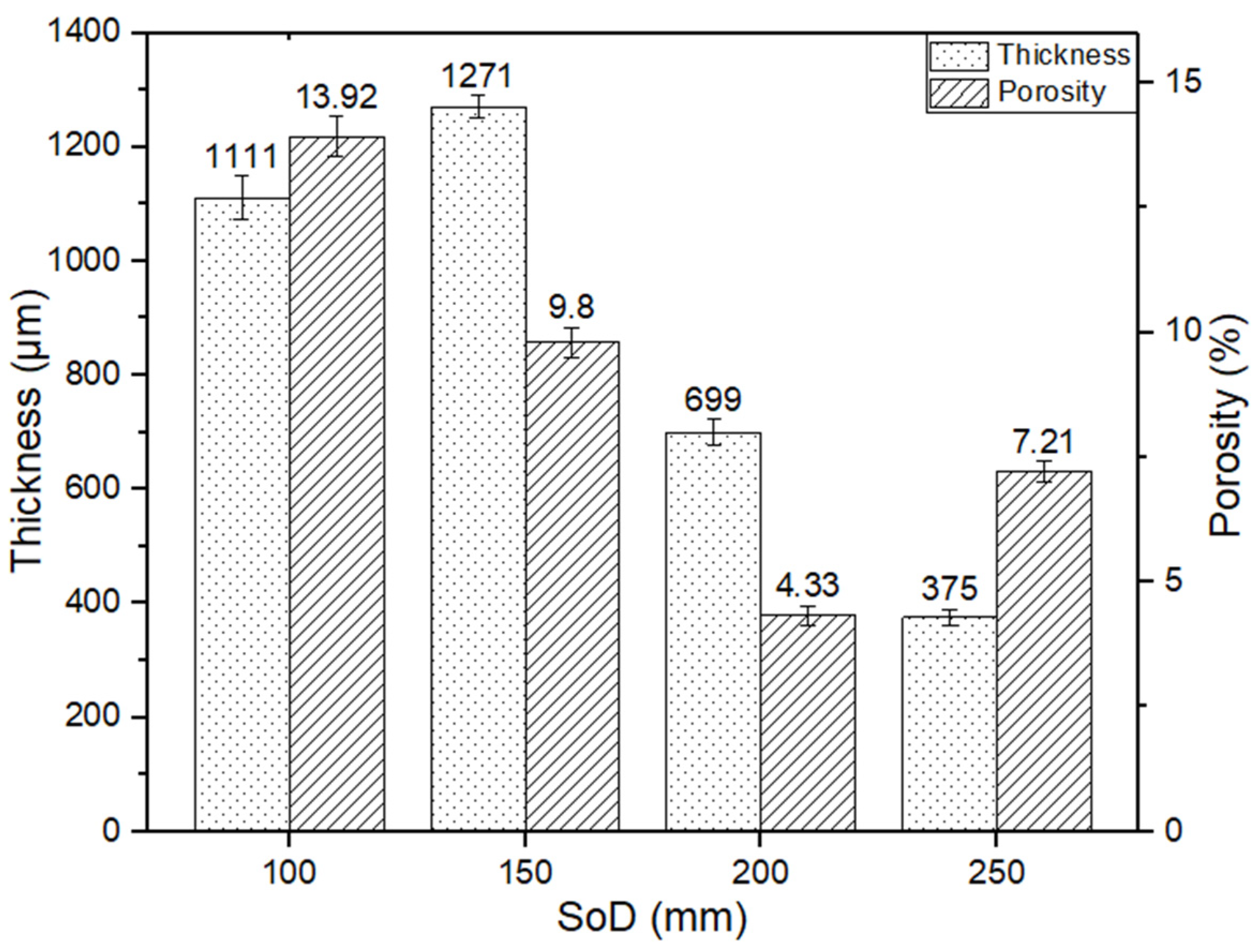 Coatings 14 01145 g007