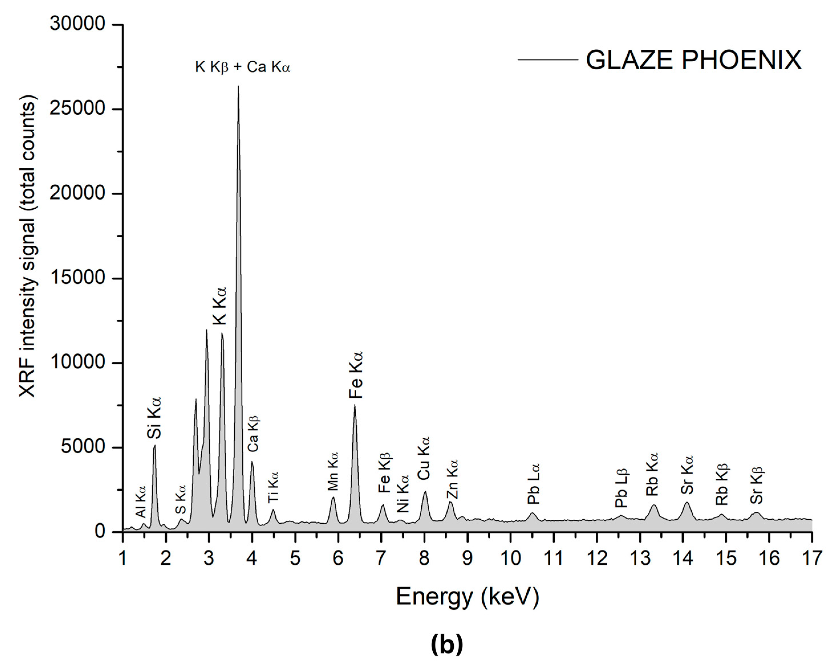 Coatings 14 01146 g005b