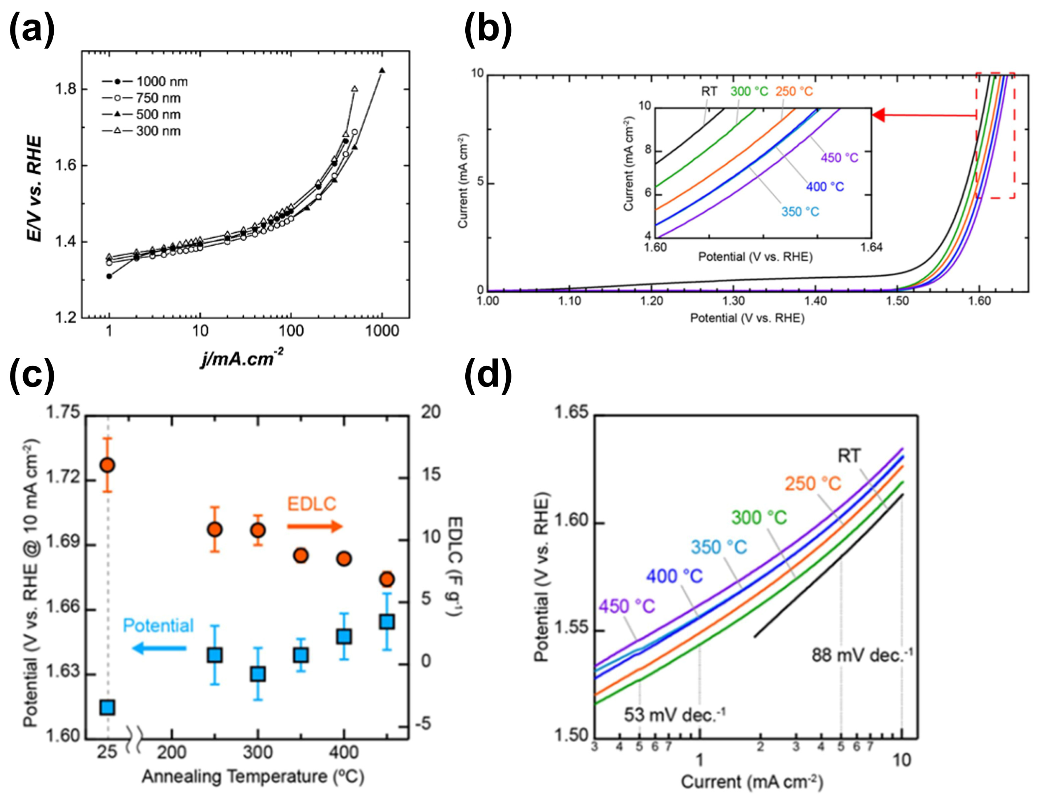 Coatings 14 01147 g004