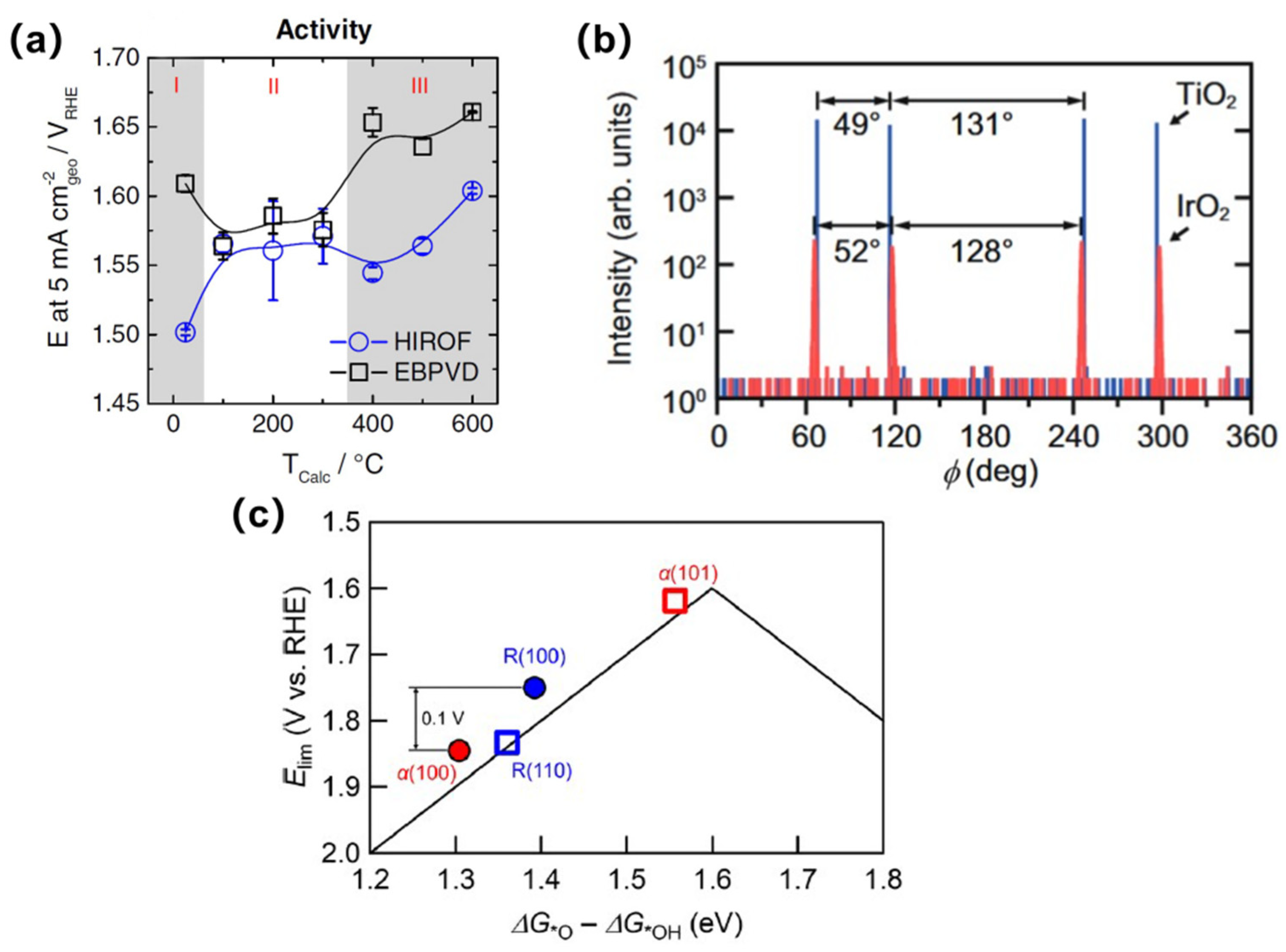 Coatings 14 01147 g005