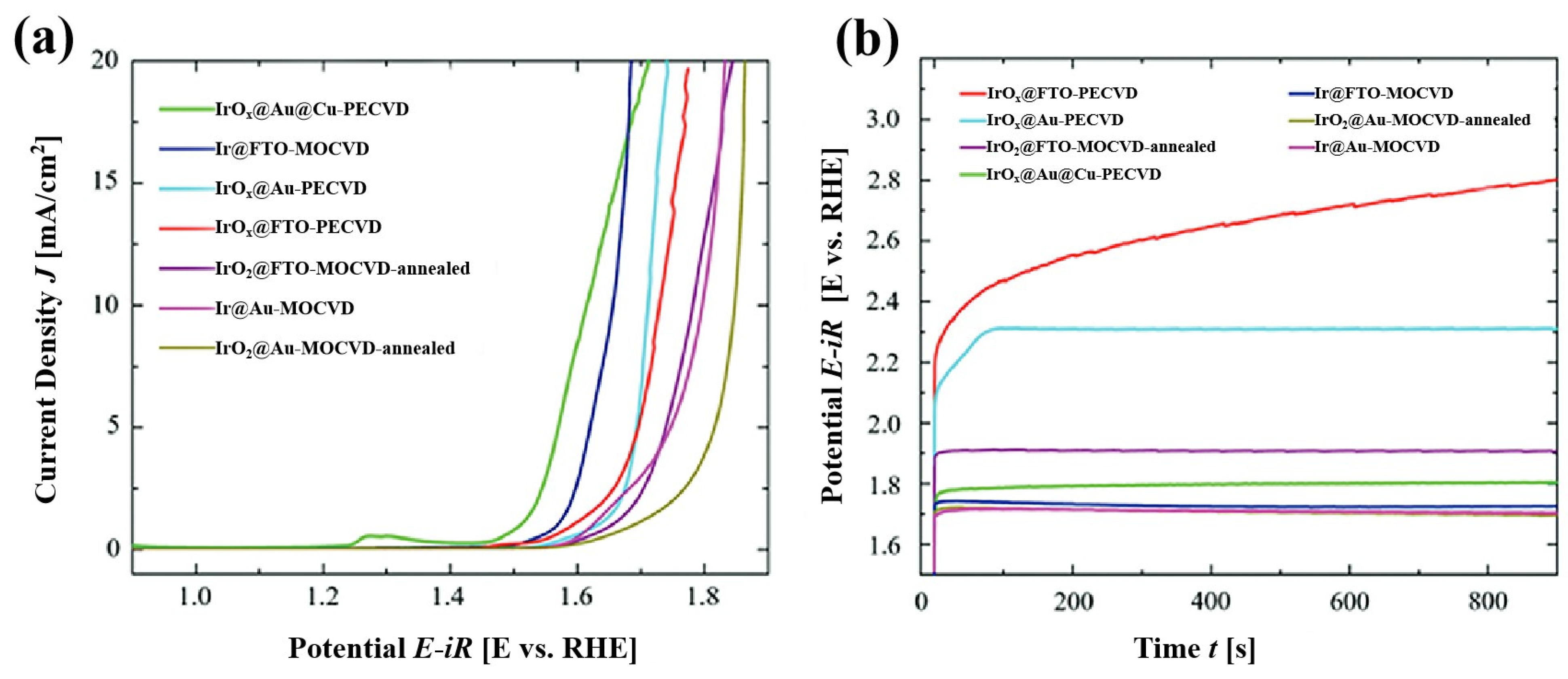 Coatings 14 01147 g007