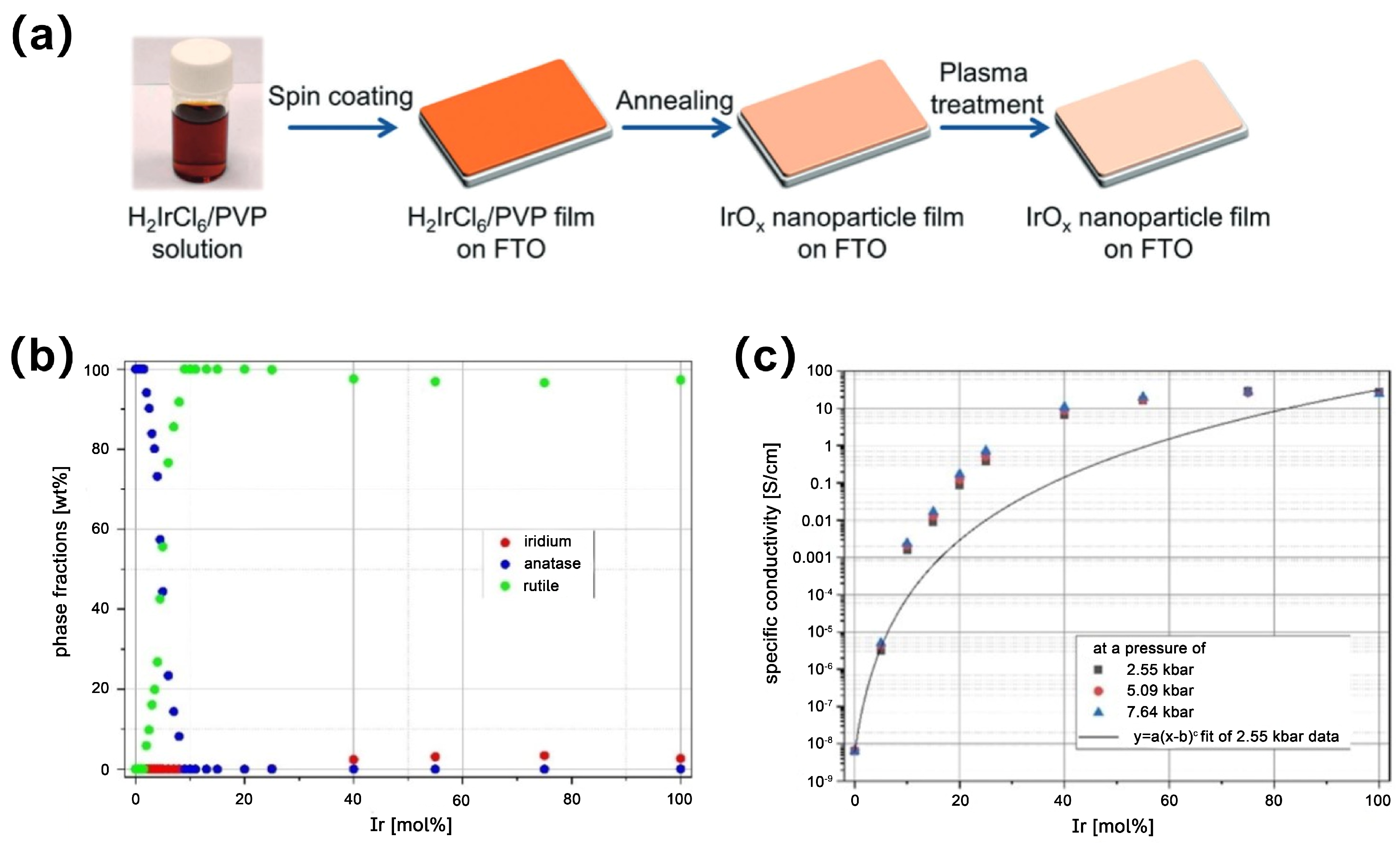 Coatings 14 01147 g008