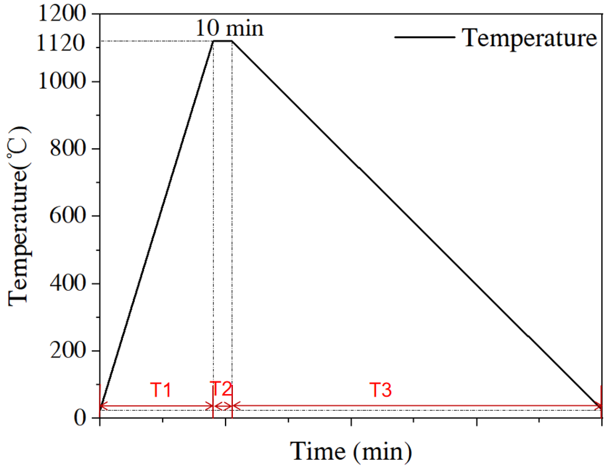Coatings 14 01148 g002