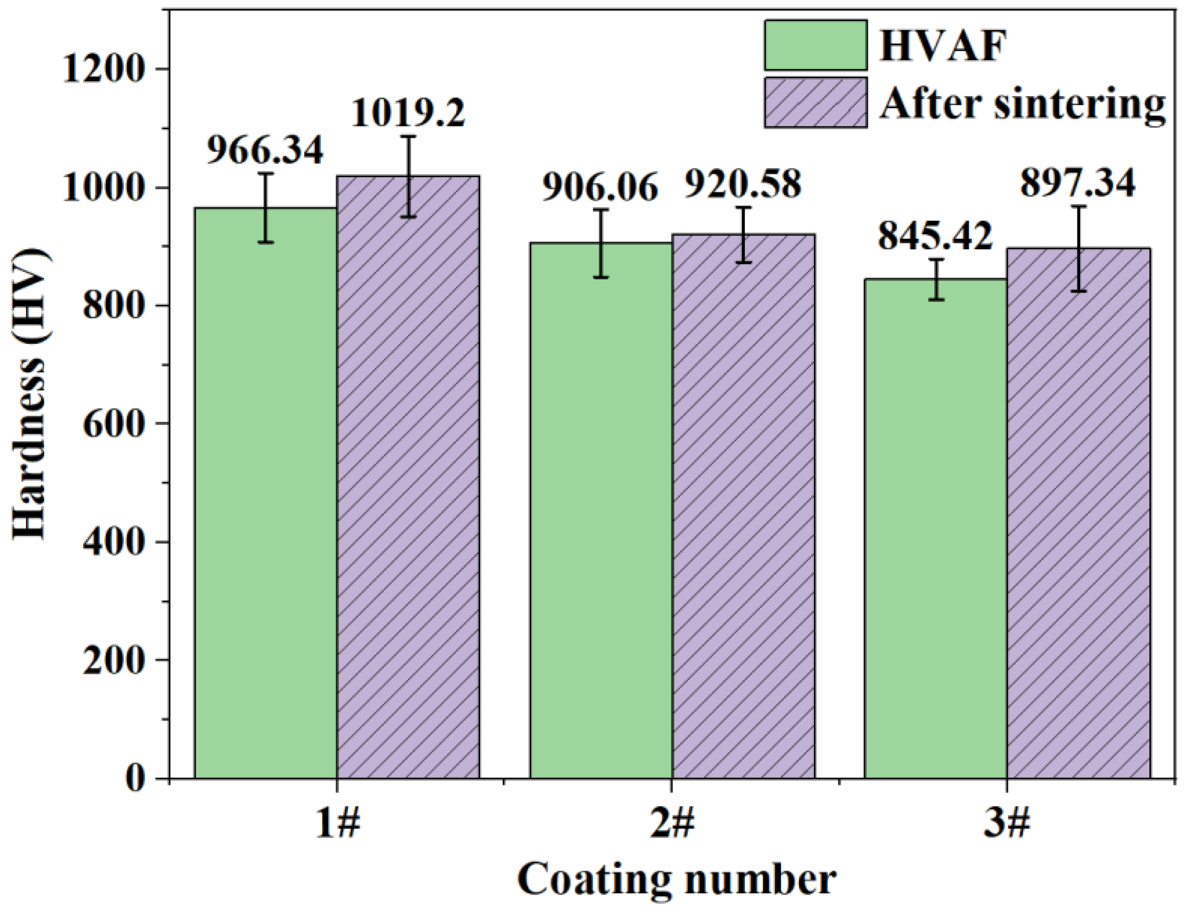 Coatings 14 01148 g007