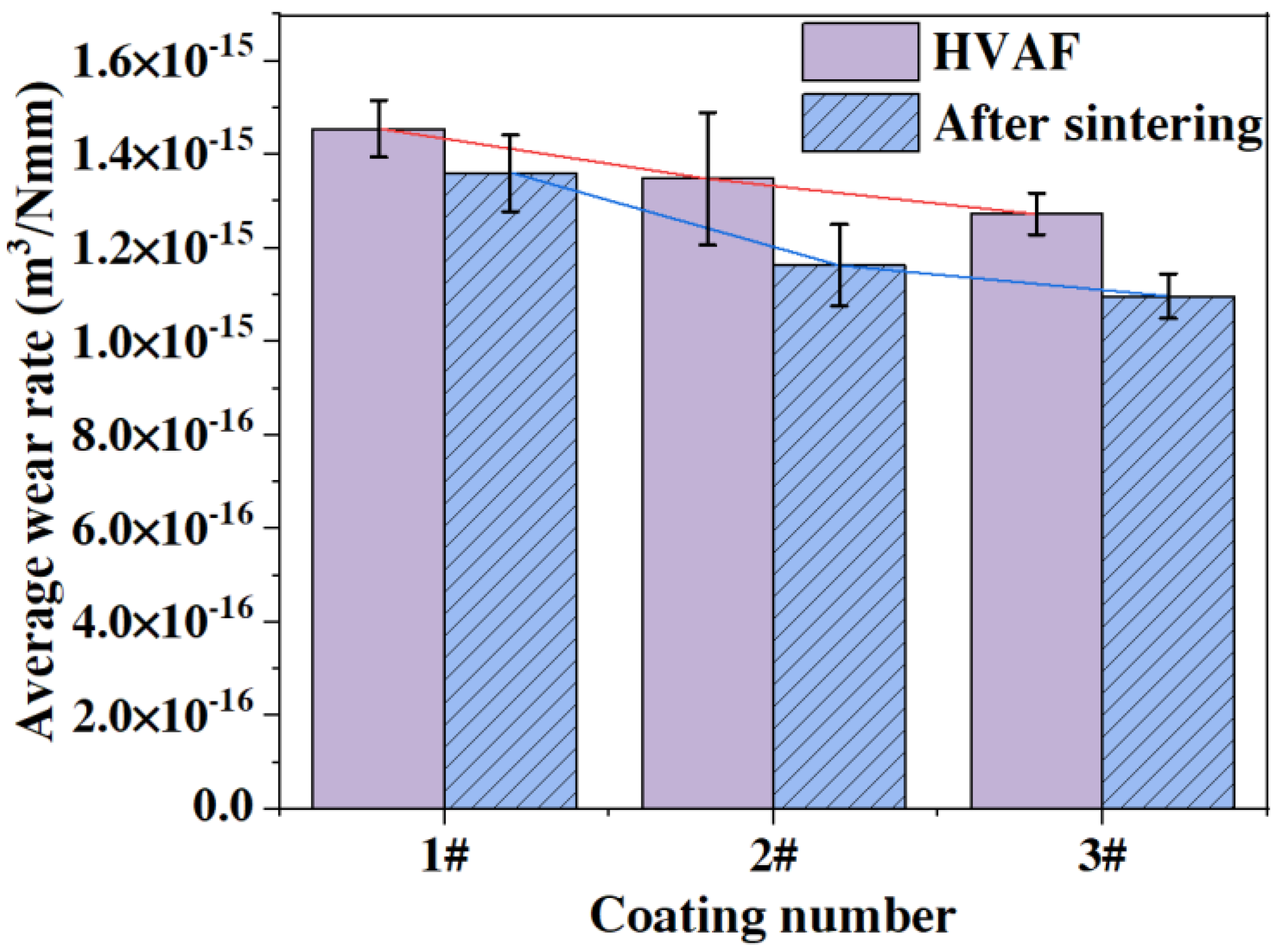 Coatings 14 01148 g009