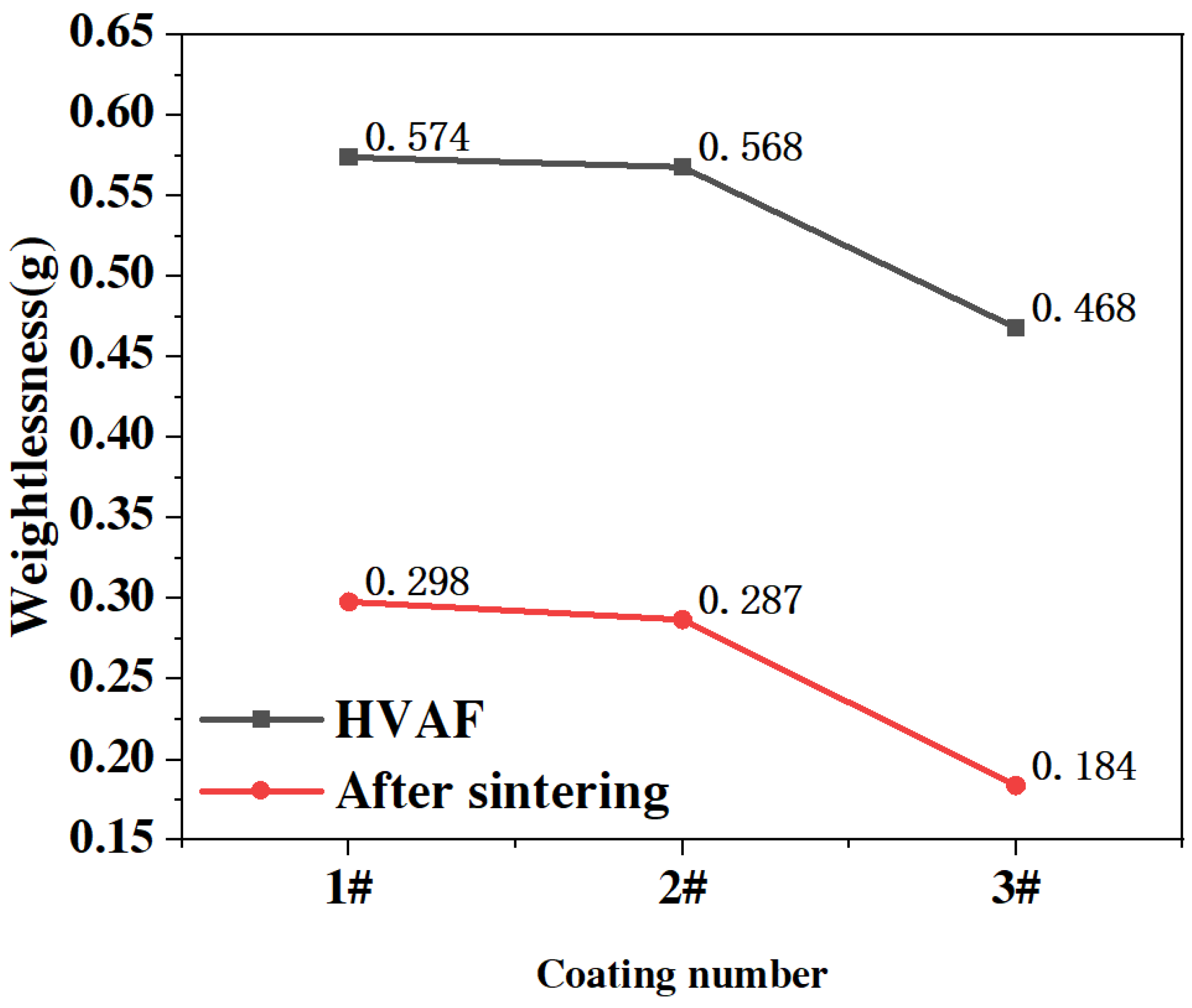 Coatings 14 01148 g013