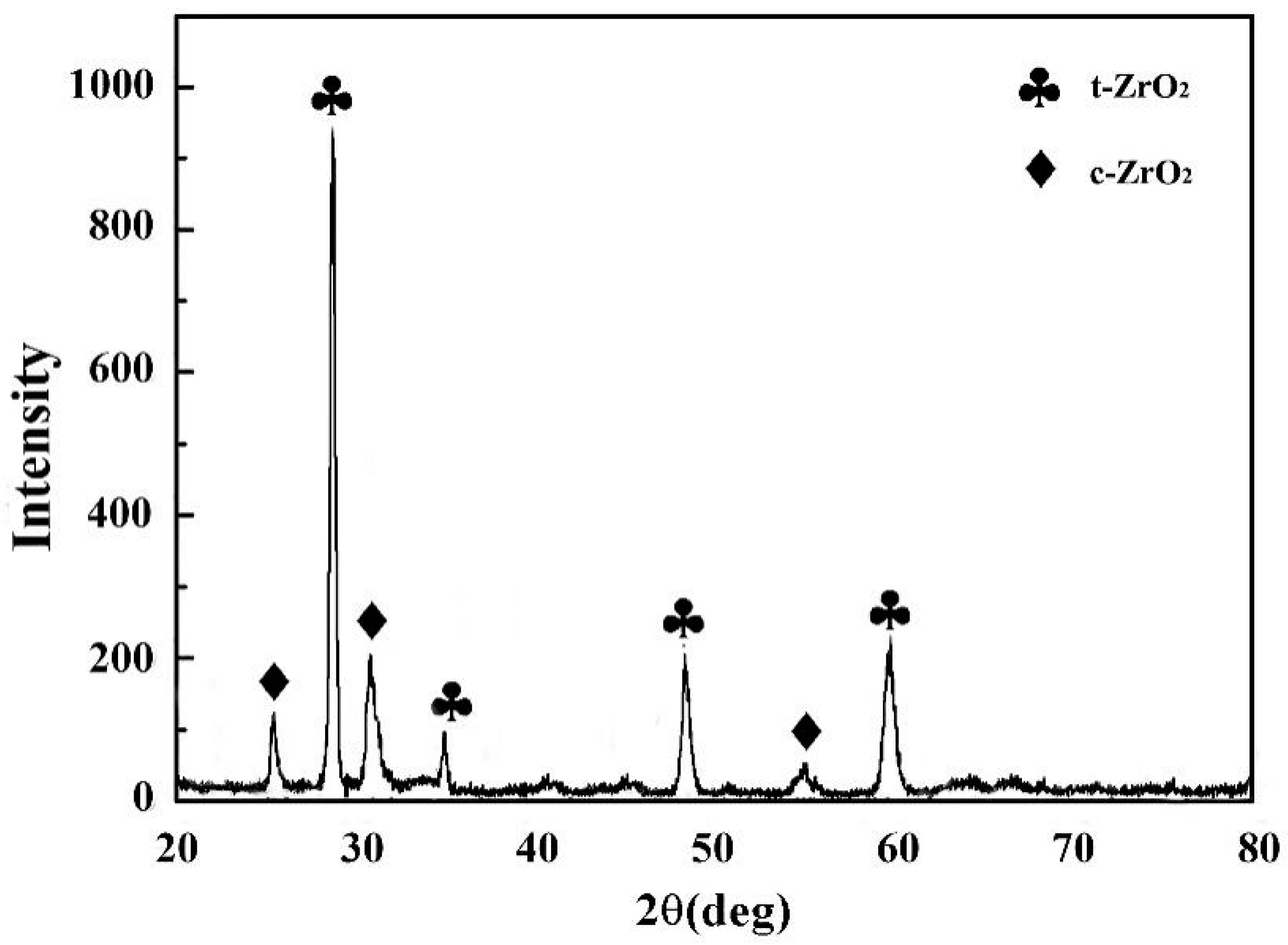 Coatings 14 01150 g003