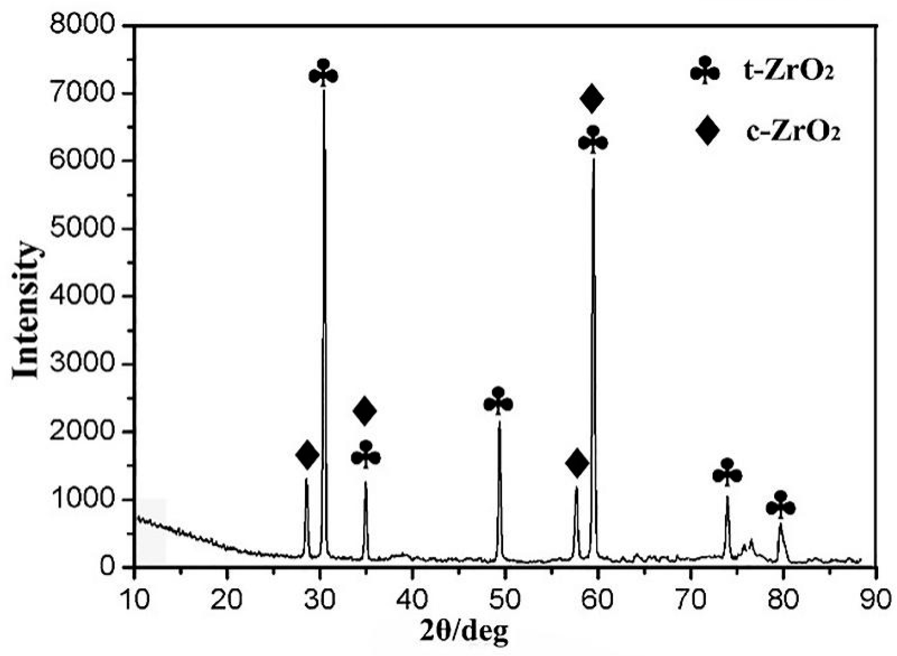 Coatings 14 01150 g007