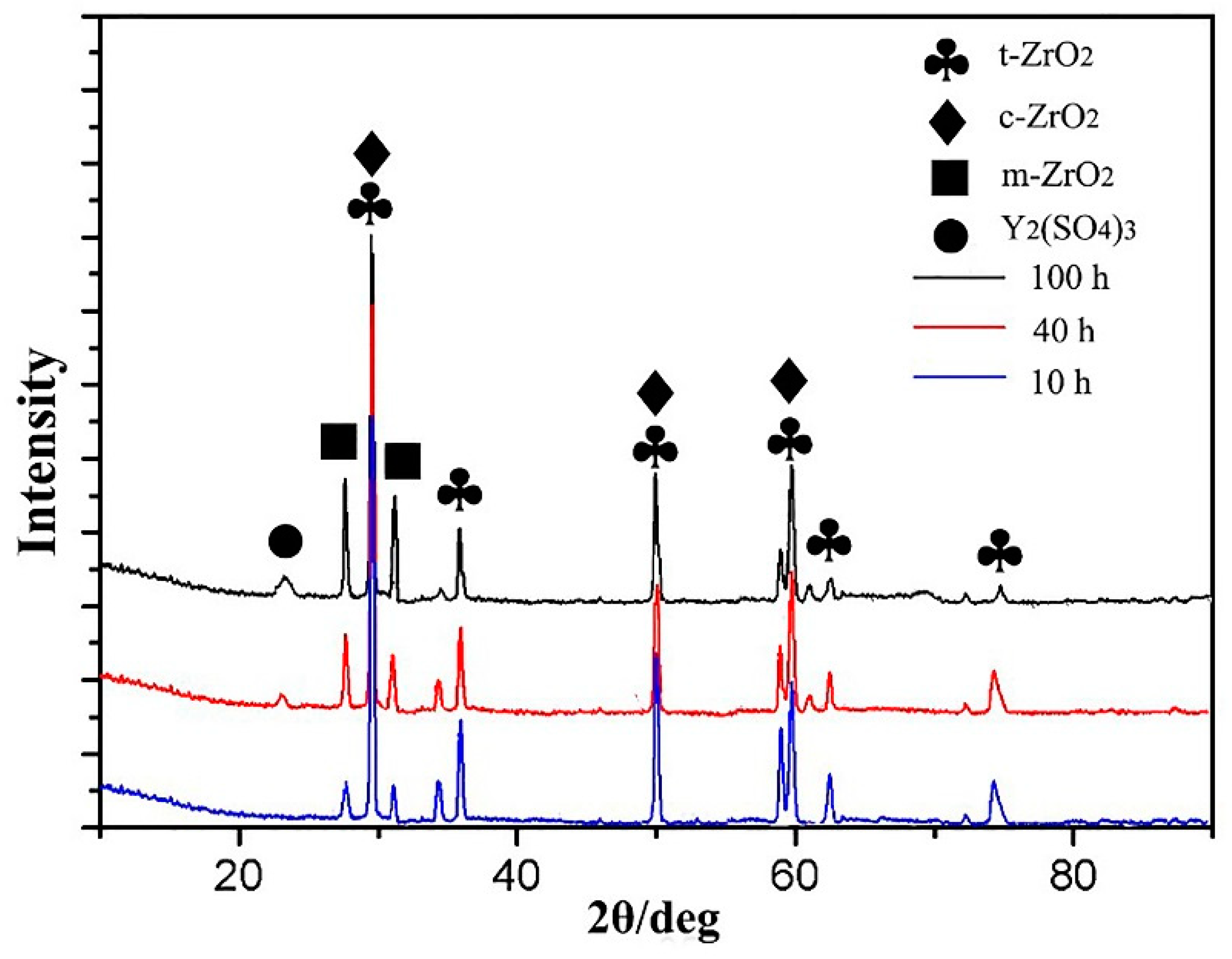 Coatings 14 01150 g011