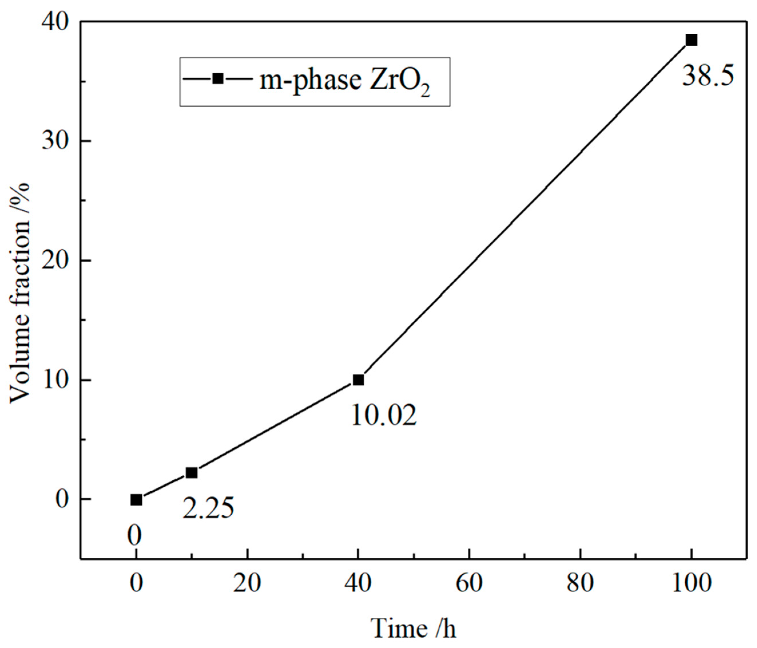 Coatings 14 01150 g012