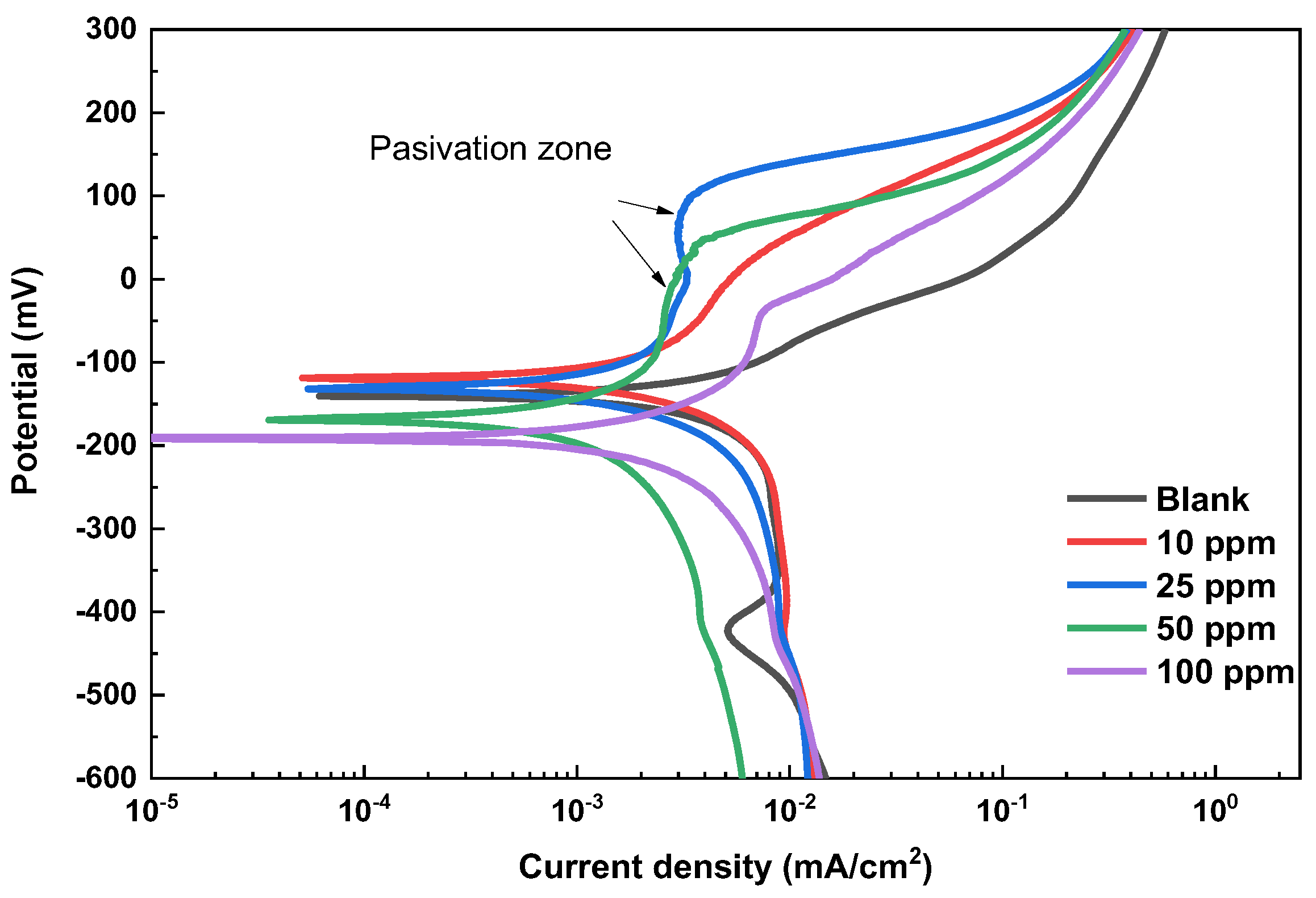 Coatings 14 01152 g003