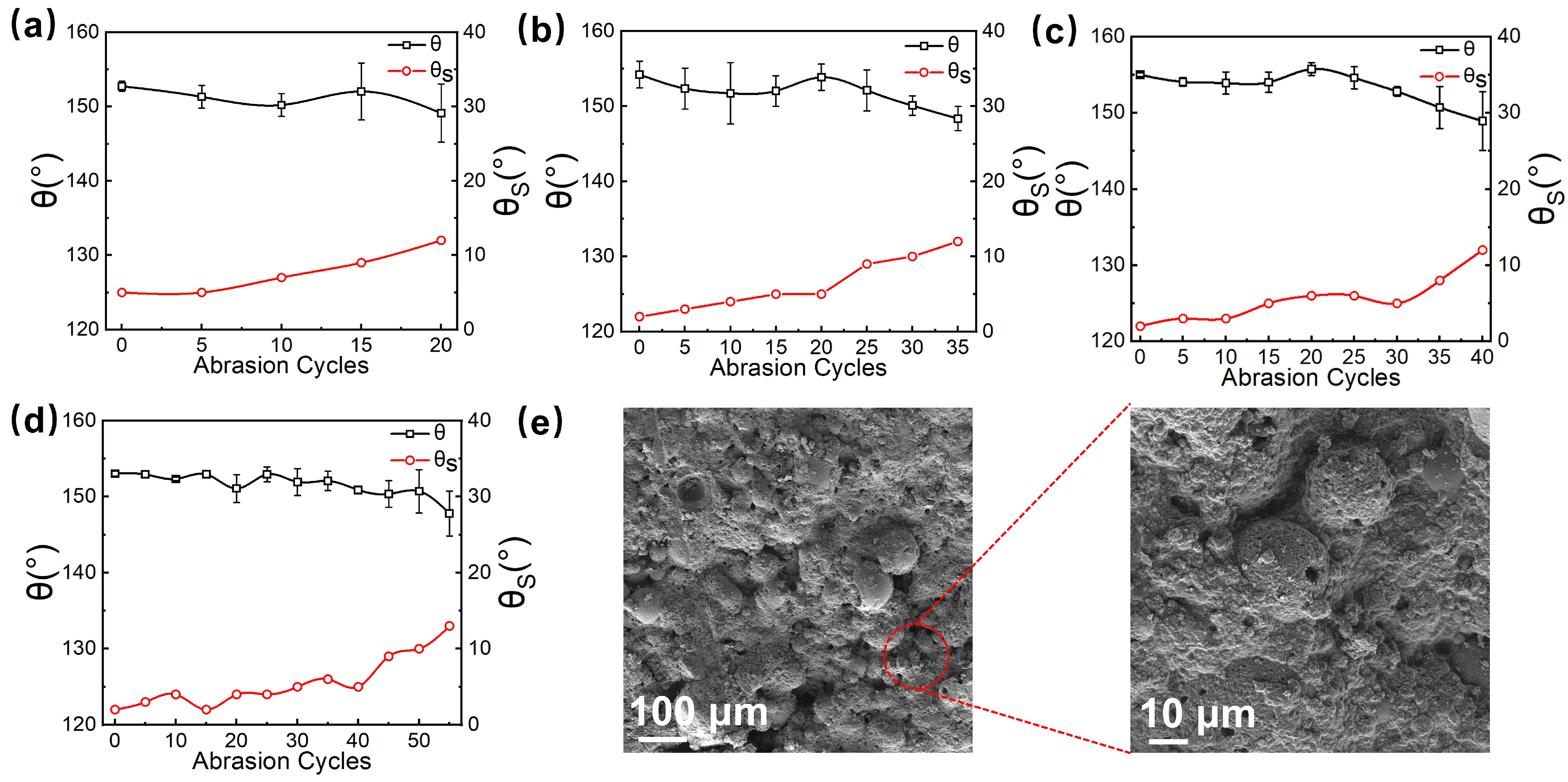 Coatings 14 01156 g007