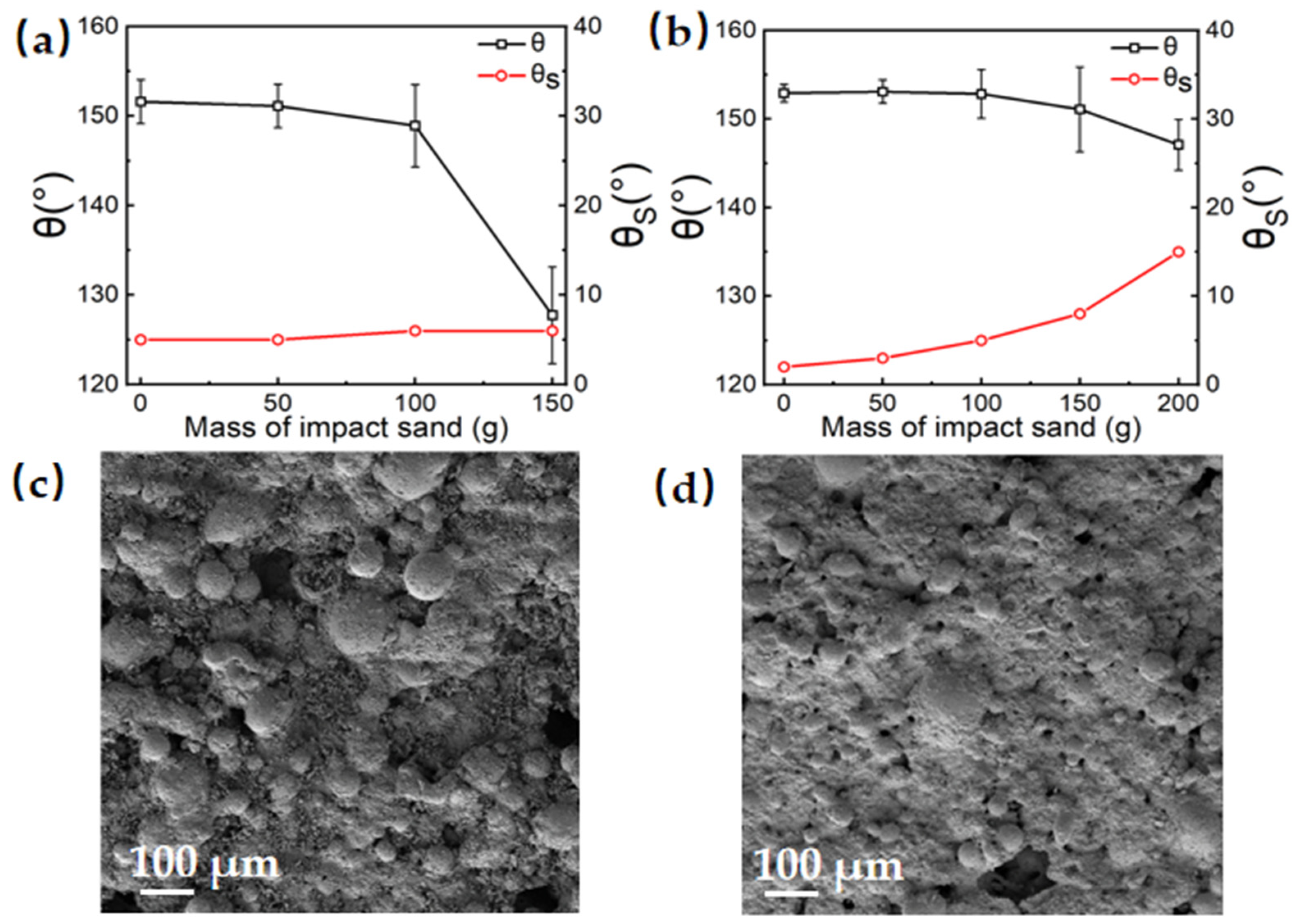 Coatings 14 01156 g008